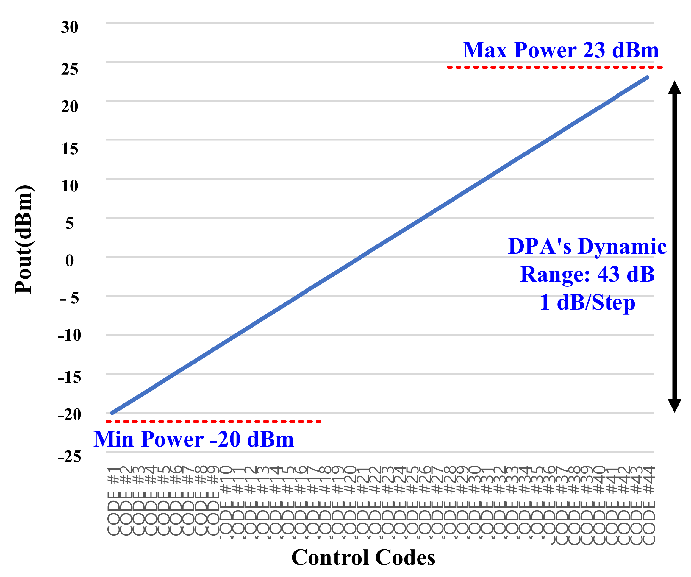 Sensors 22 03493 g016 550