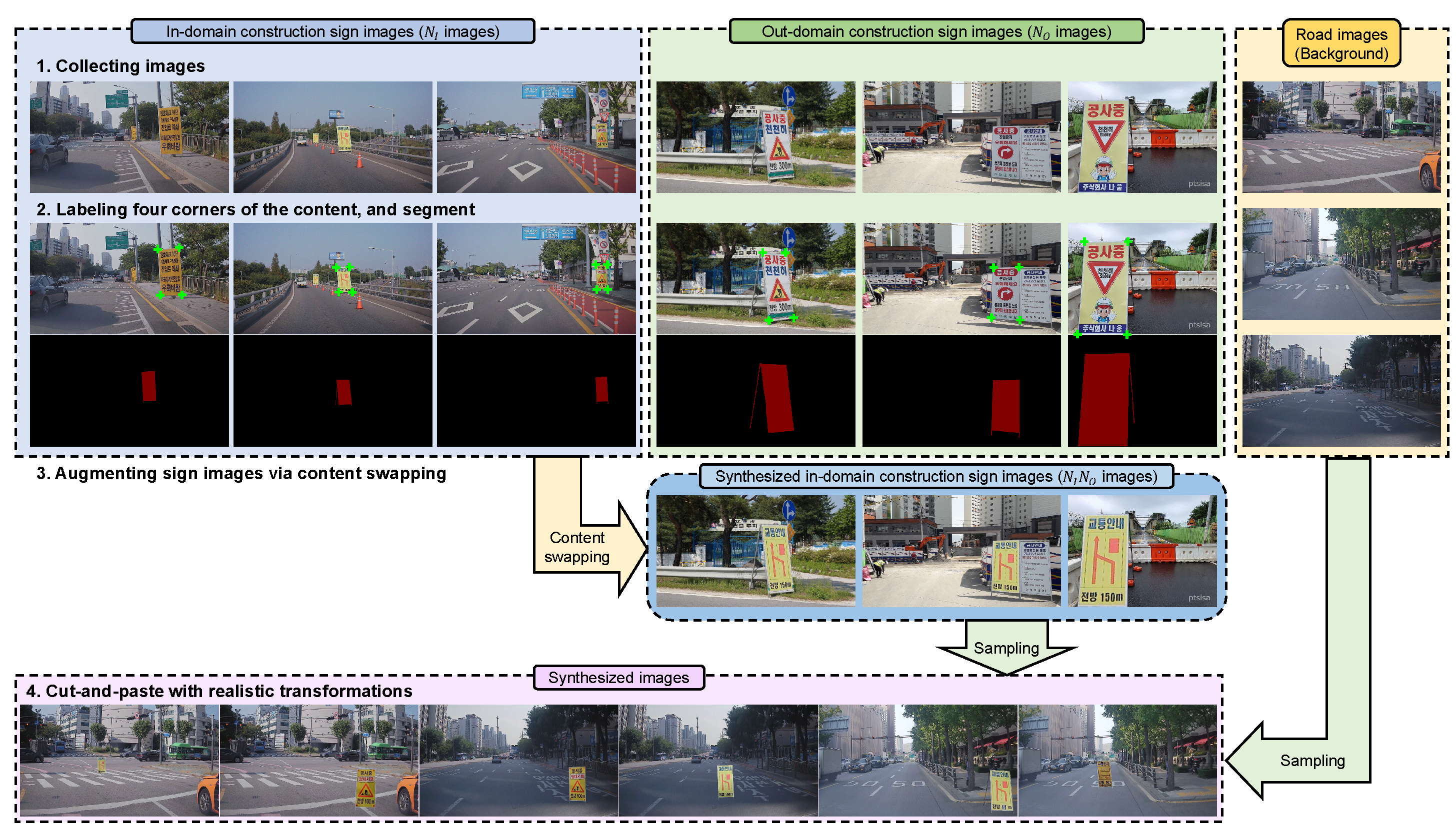 Sensors 22 03494 g002