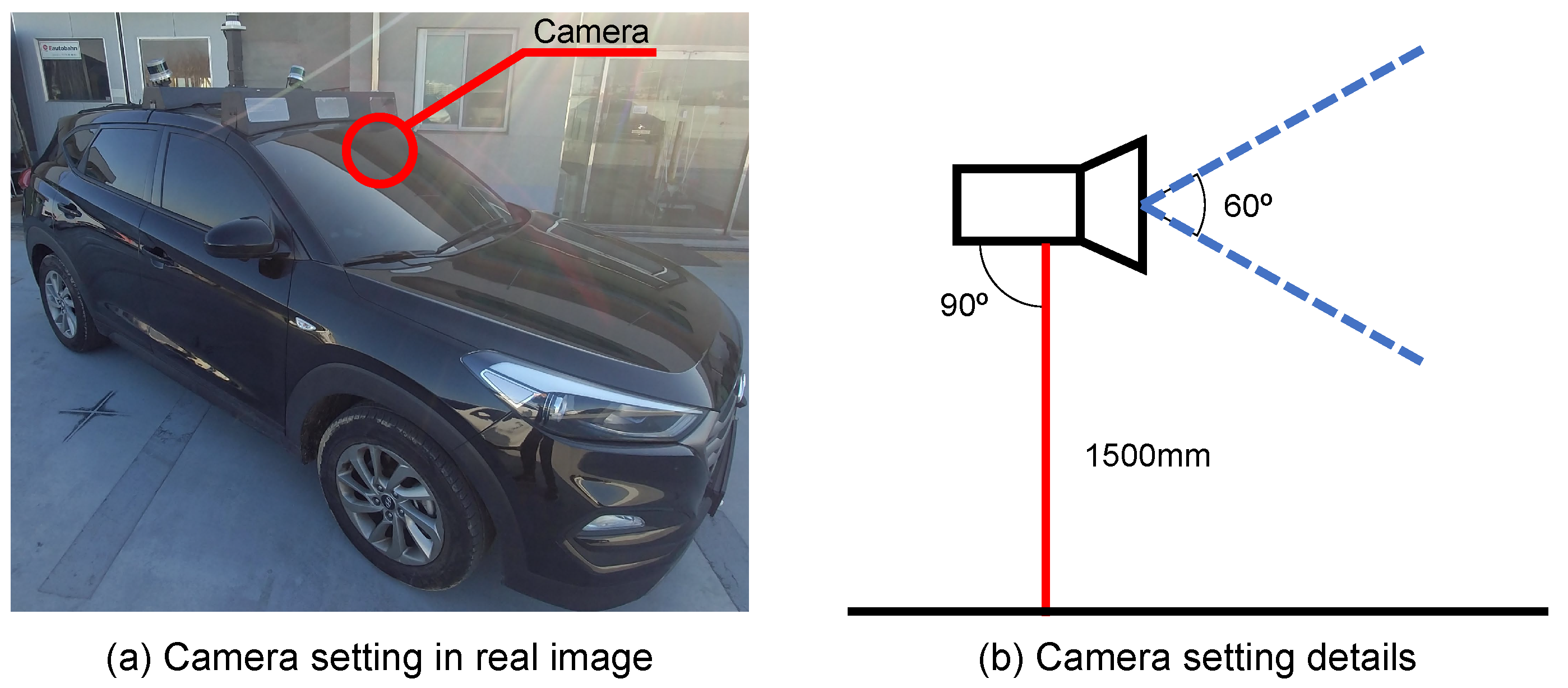 Sensors 22 03494 g003