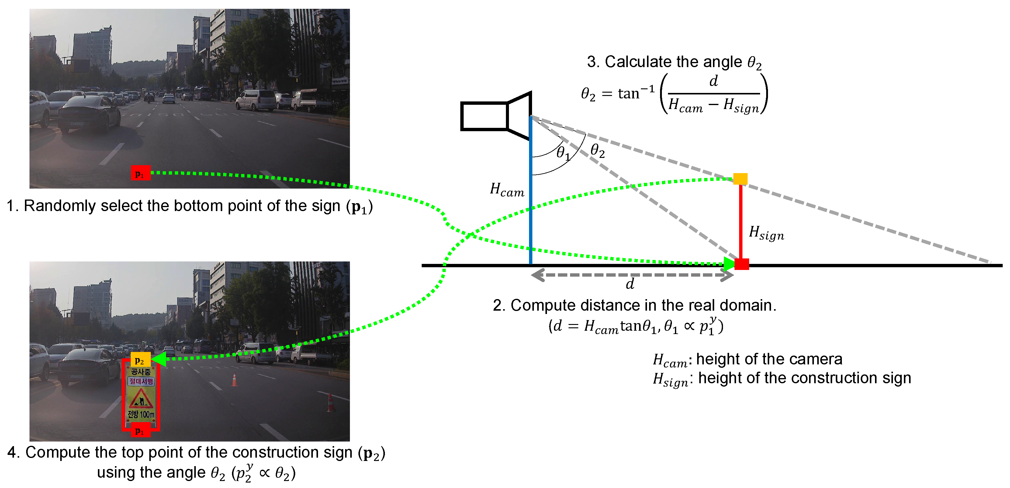 Sensors 22 03494 g006