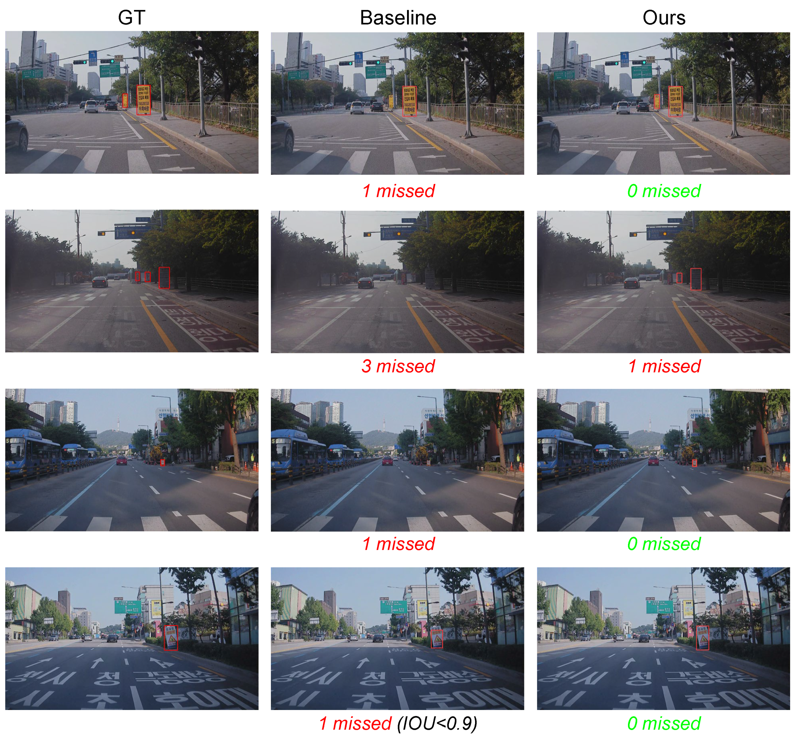 Sensors 22 03494 g011