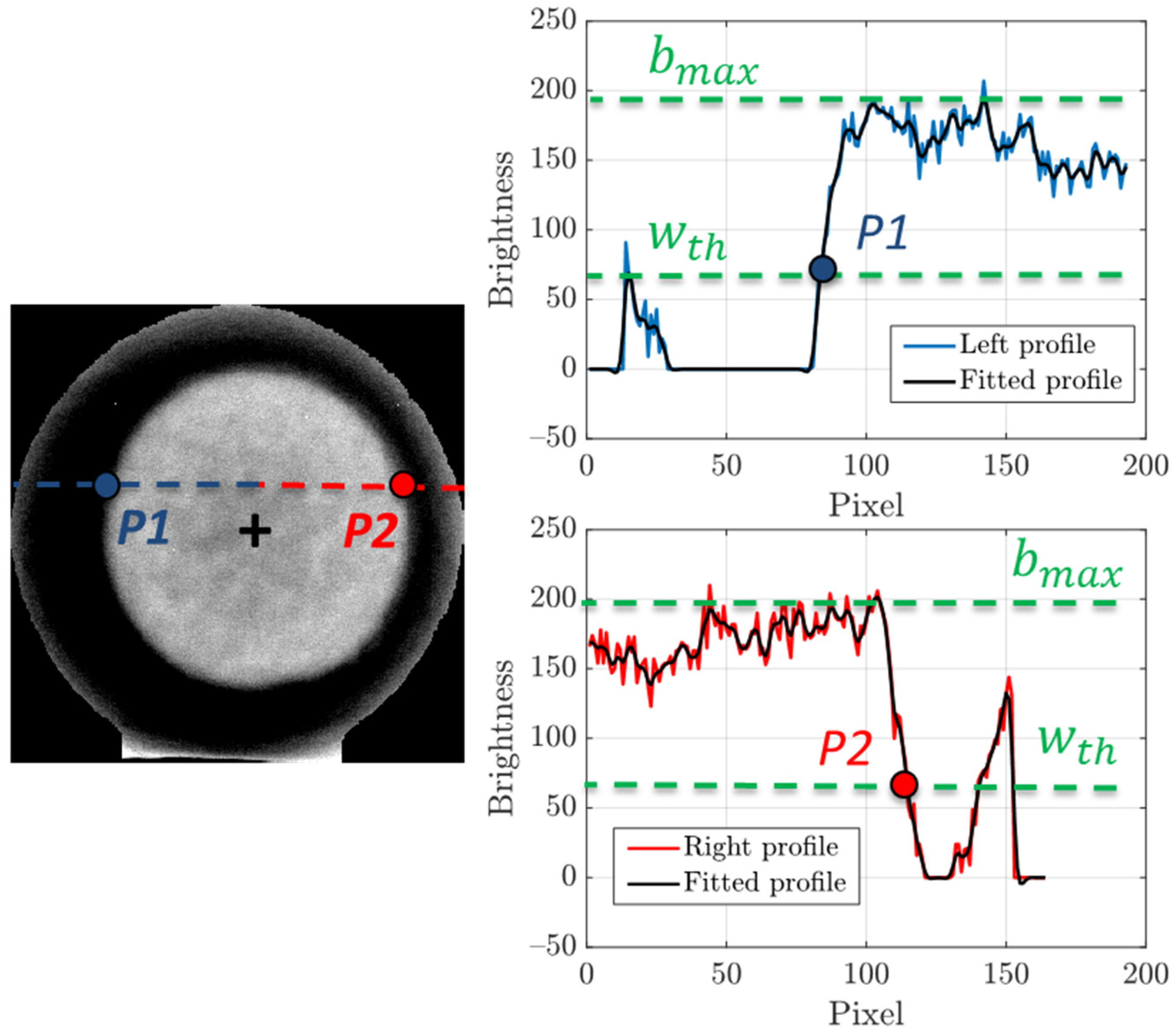 Sensors 22 03496 g007 550