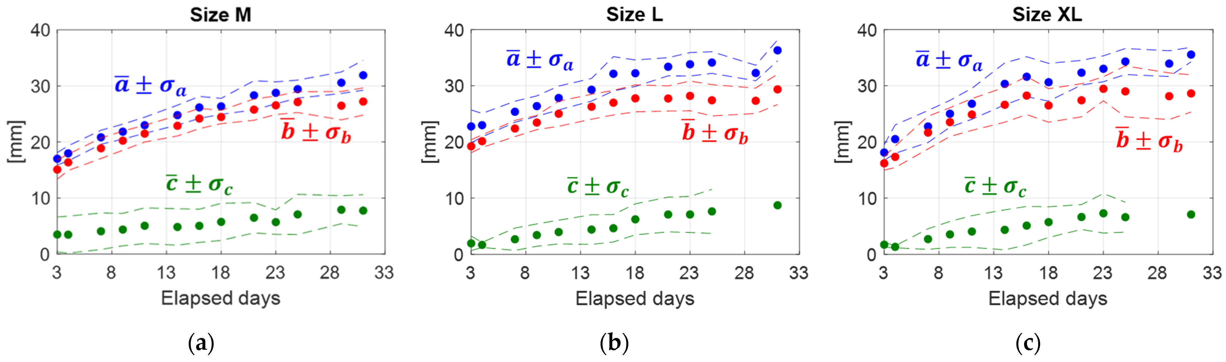 Sensors 22 03496 g012 550