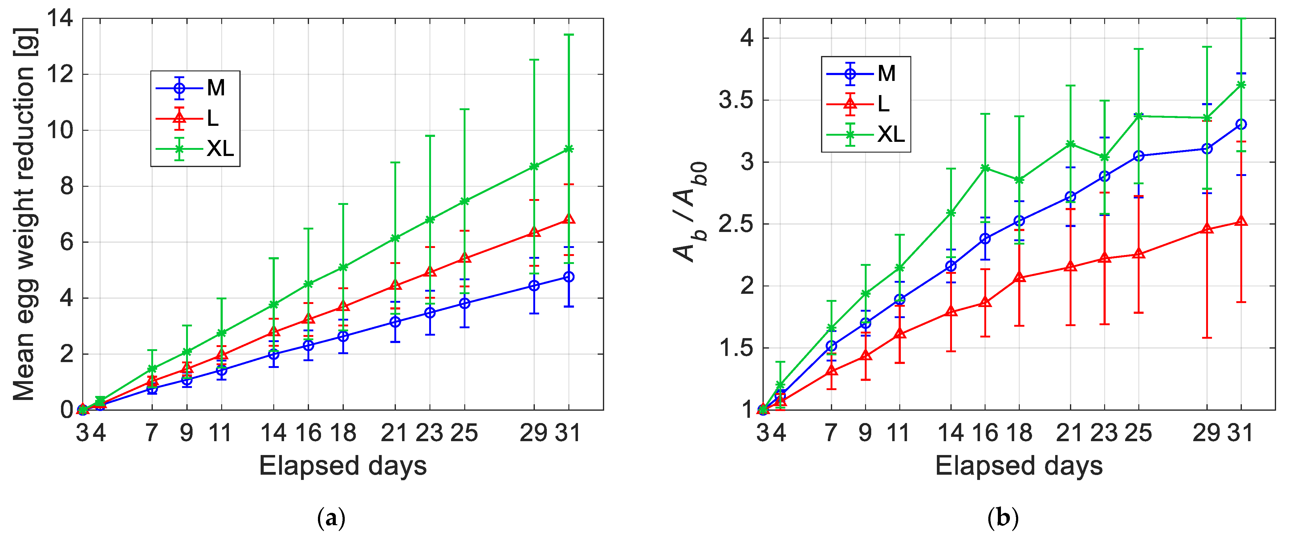 Sensors 22 03496 g013 550