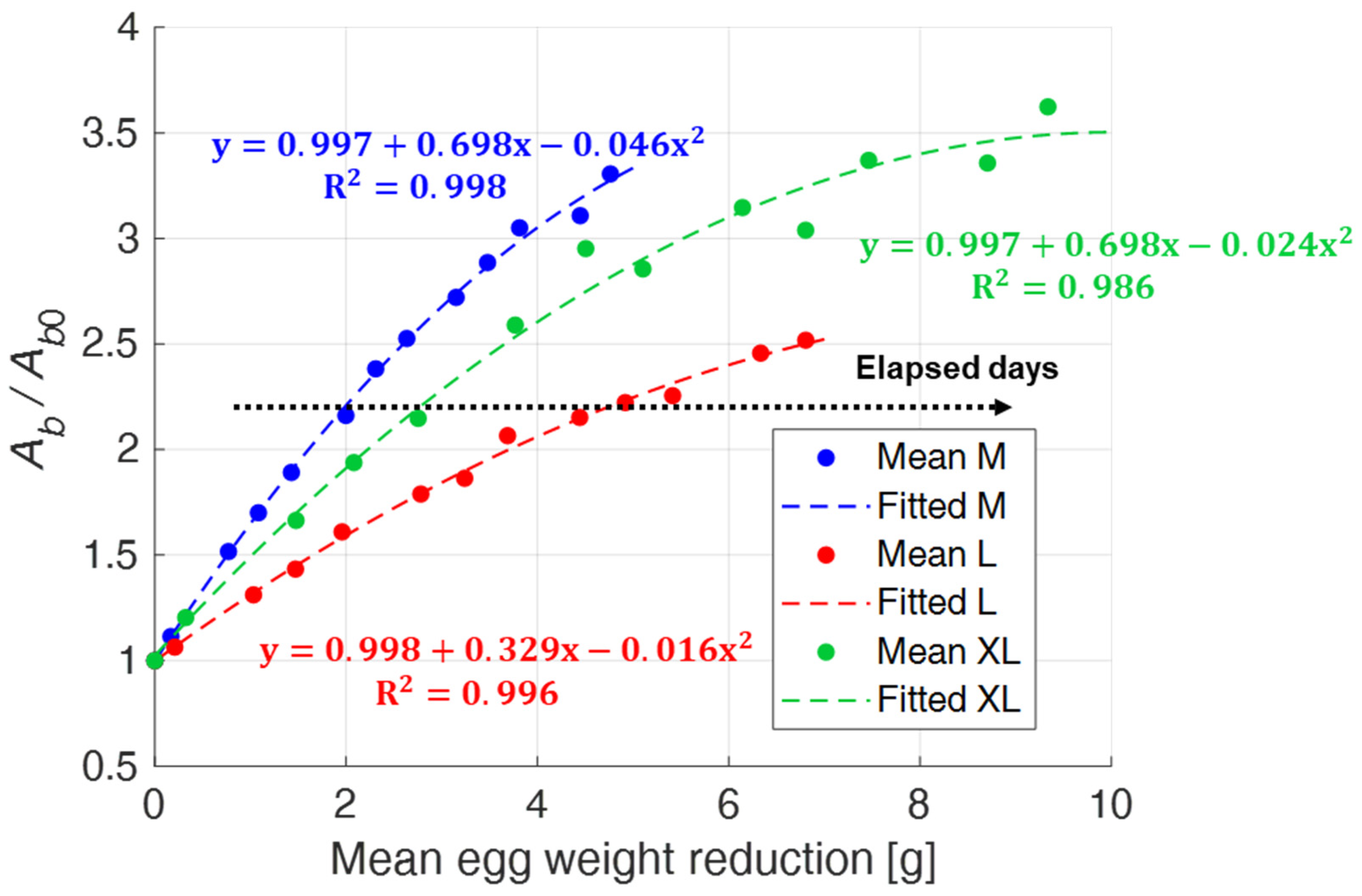 Sensors 22 03496 g014 550