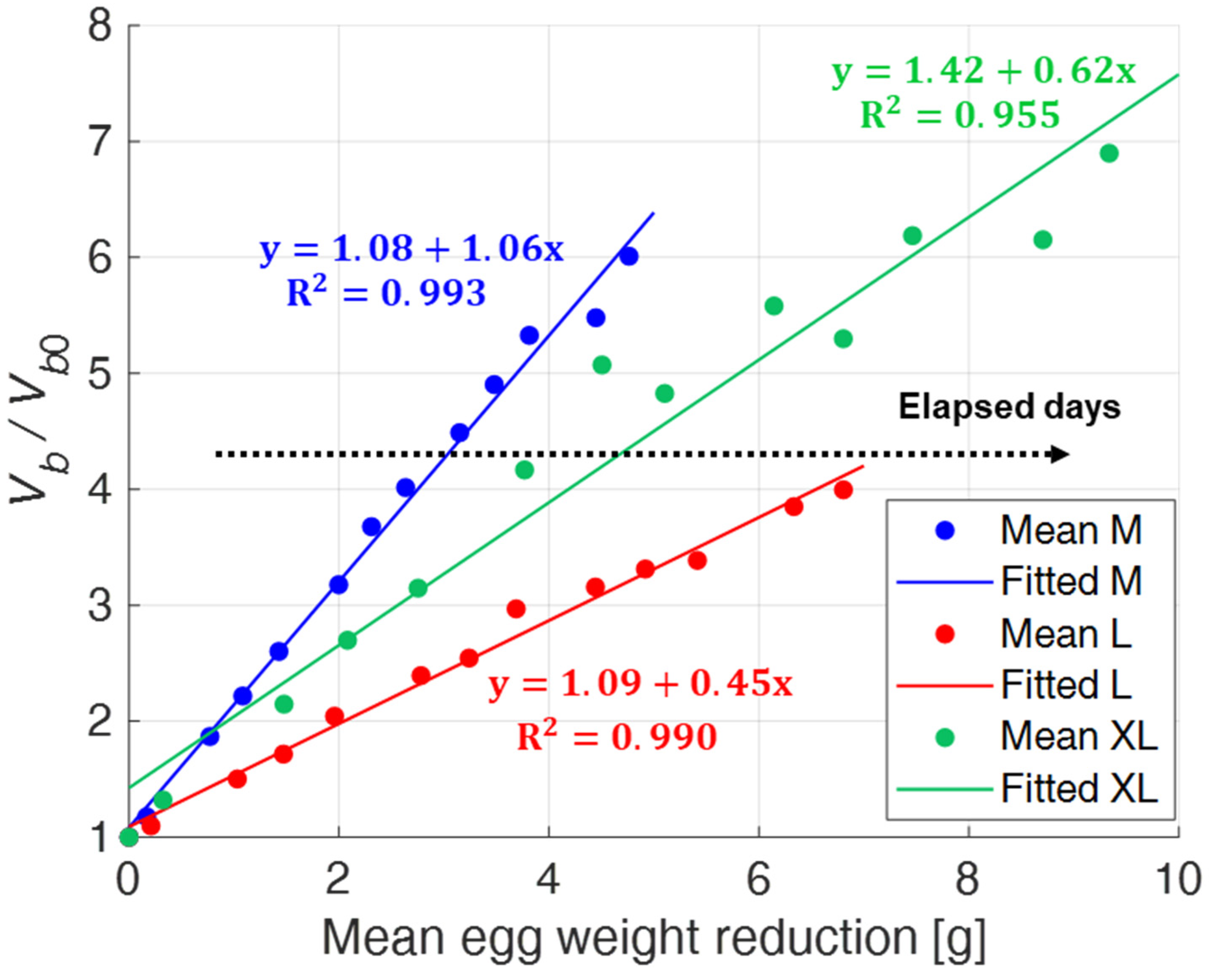Sensors 22 03496 g015 550