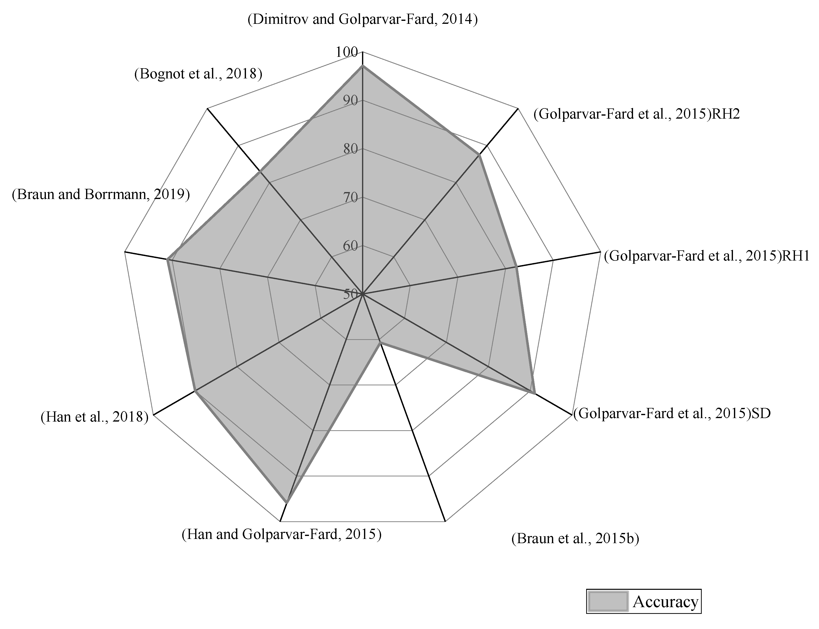 Sensors 22 03497 g003 550