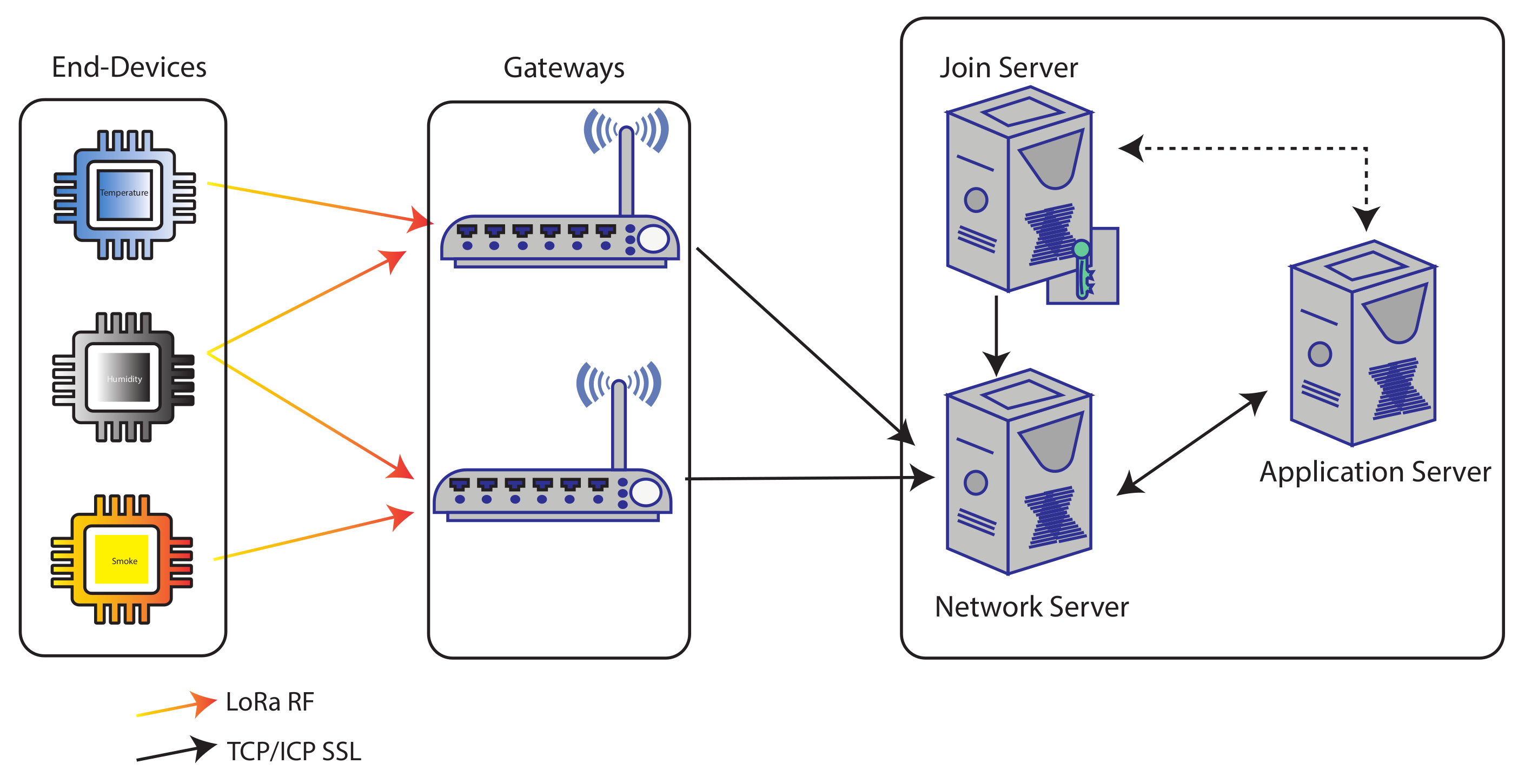 Sensors 22 03498 g001 550