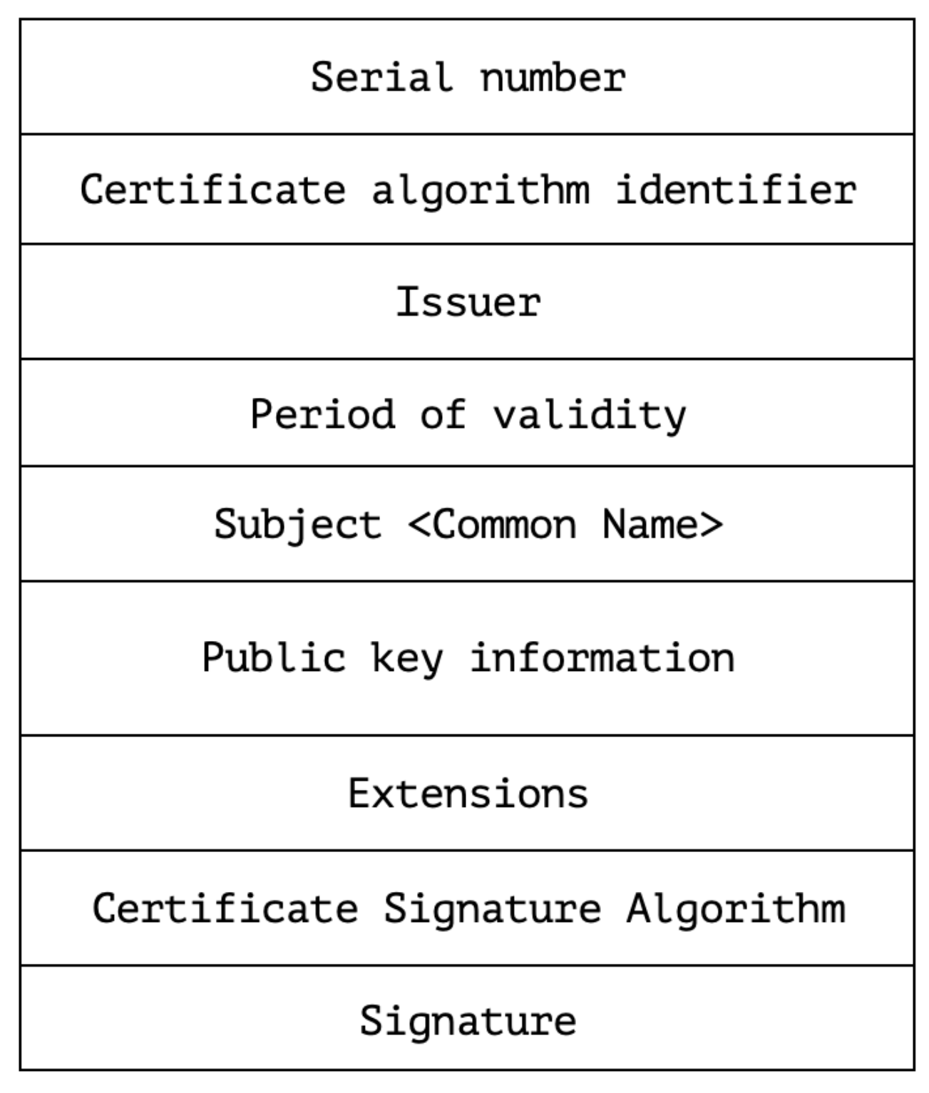 Sensors 22 03498 g006 550