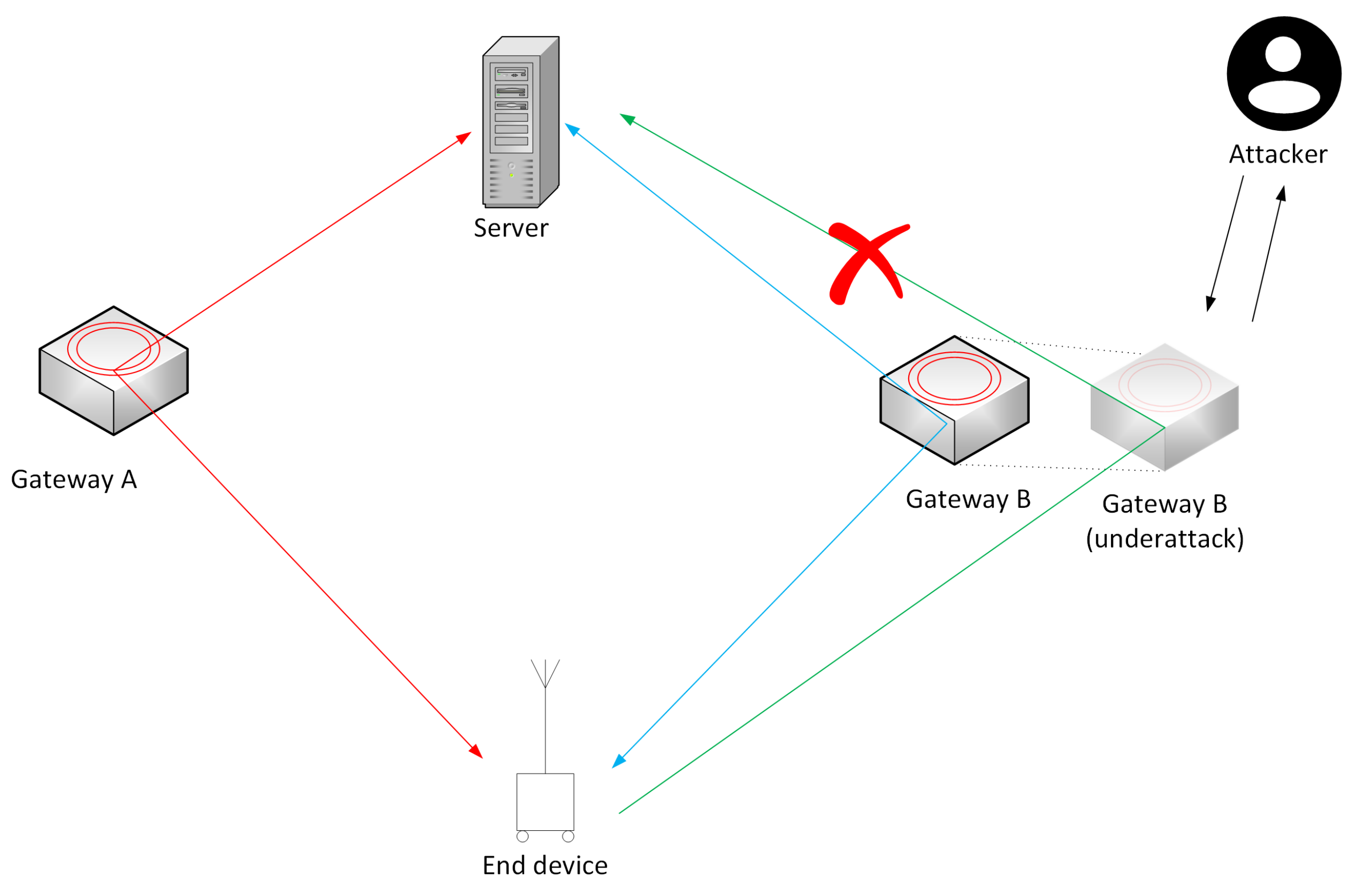 Sensors 22 03498 g007 550