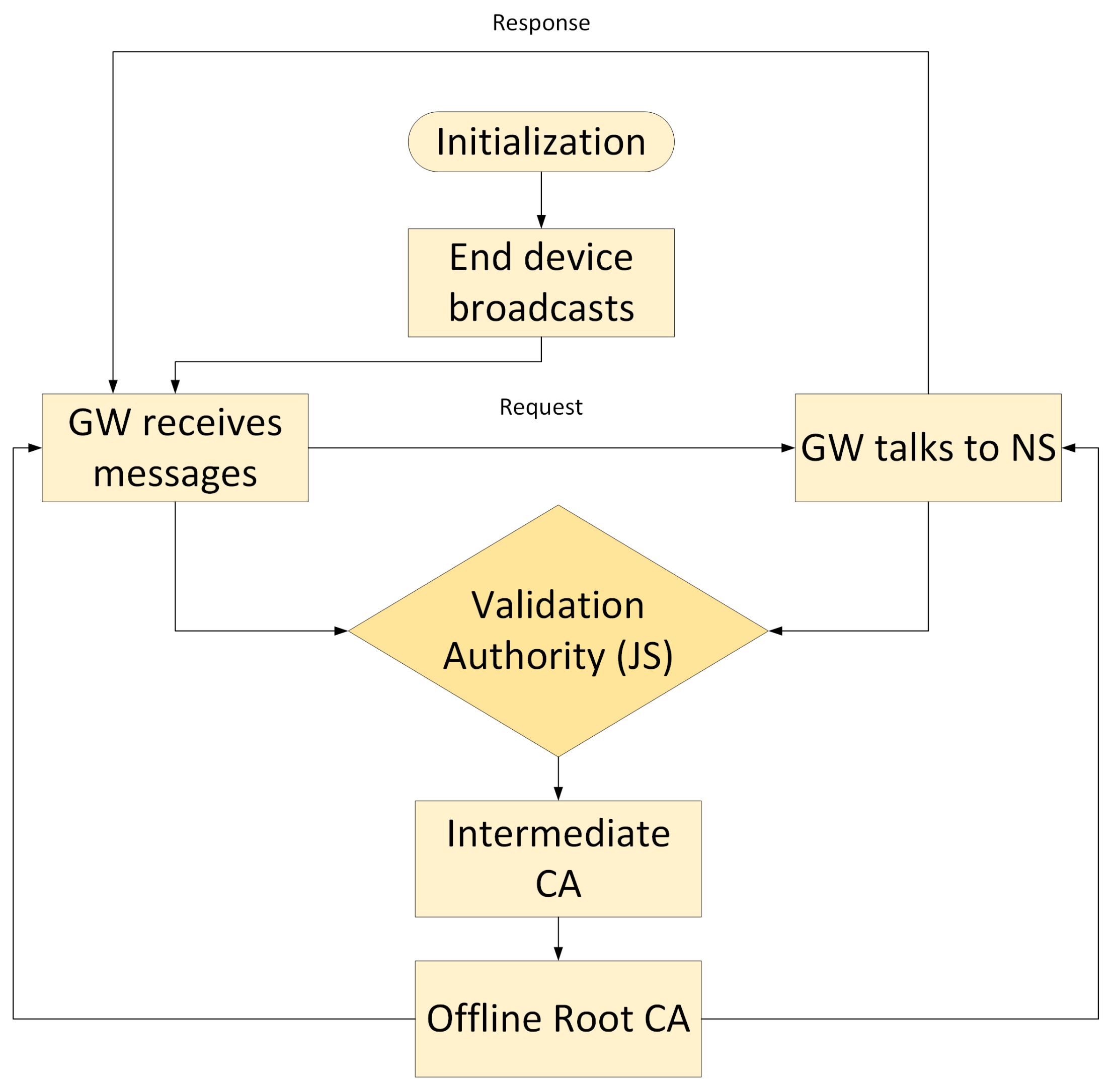 Sensors 22 03498 g008 550