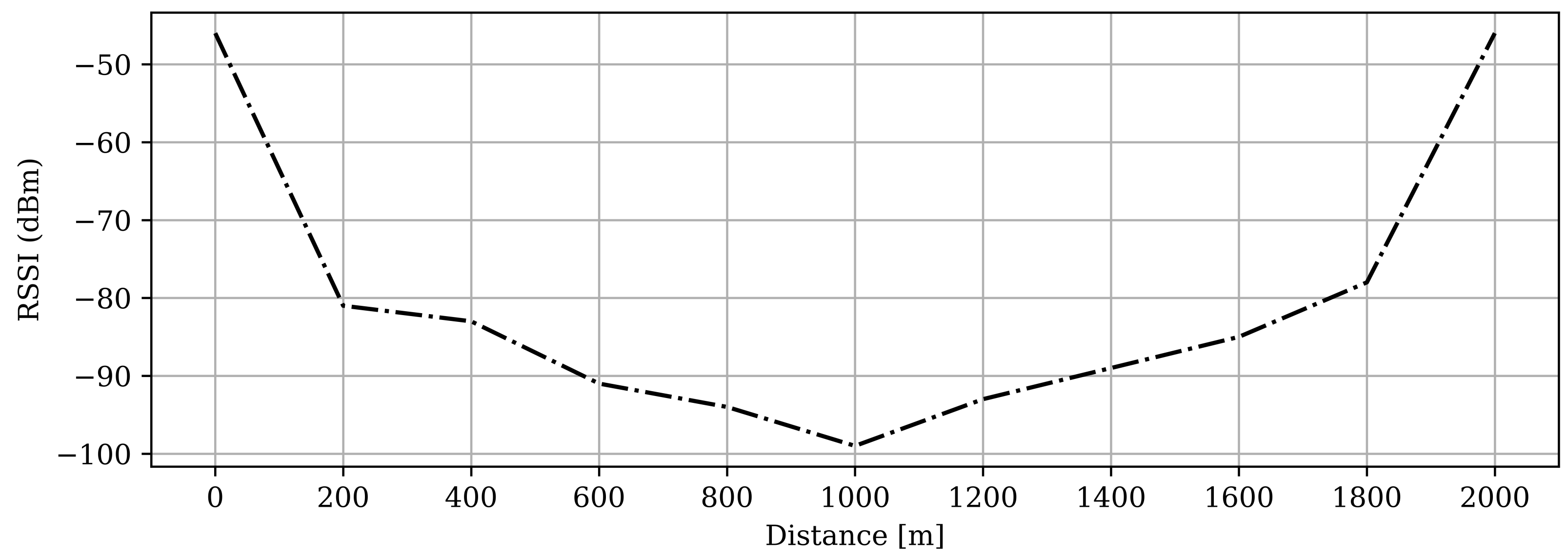 Sensors 22 03498 g009 550