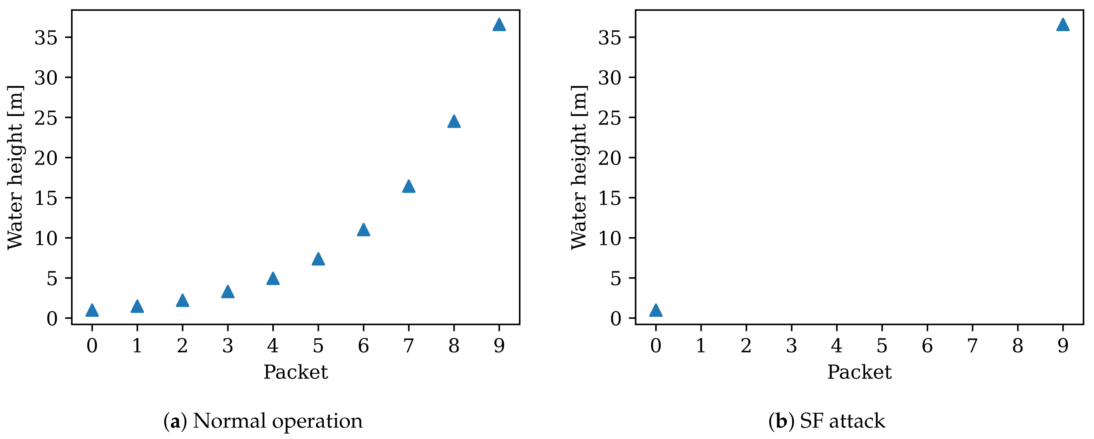 Sensors 22 03498 g010 550