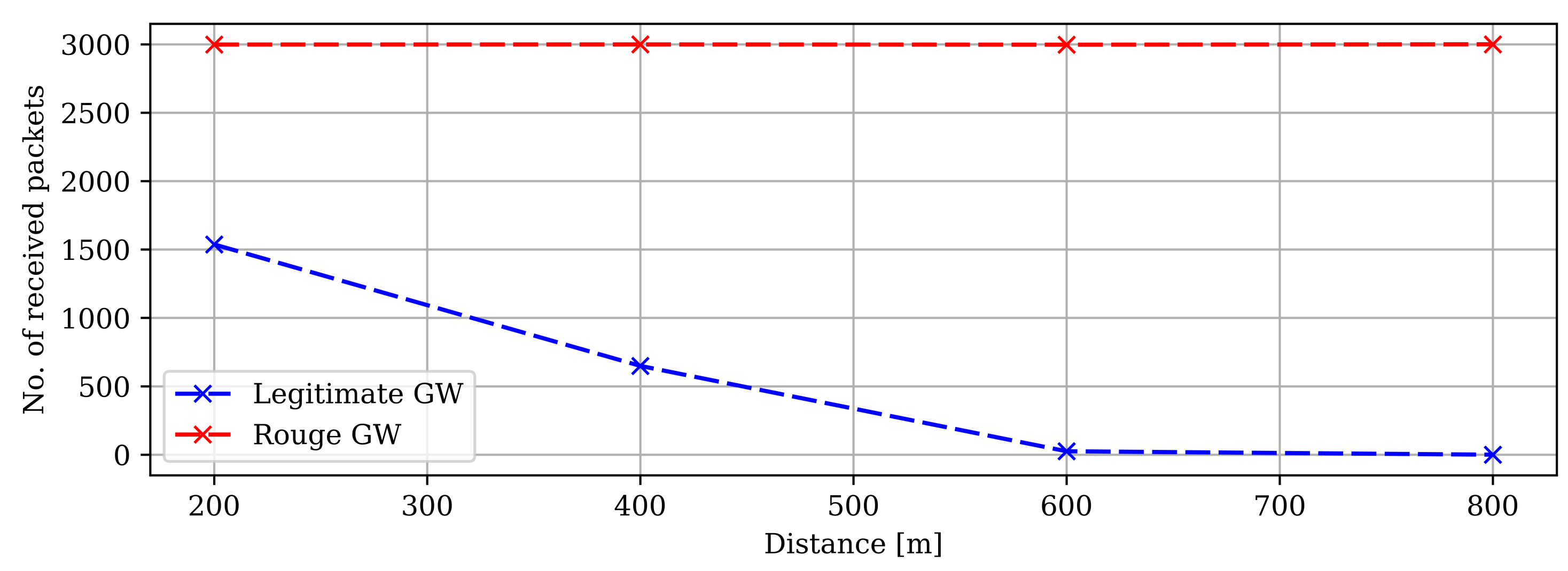 Sensors 22 03498 g011 550