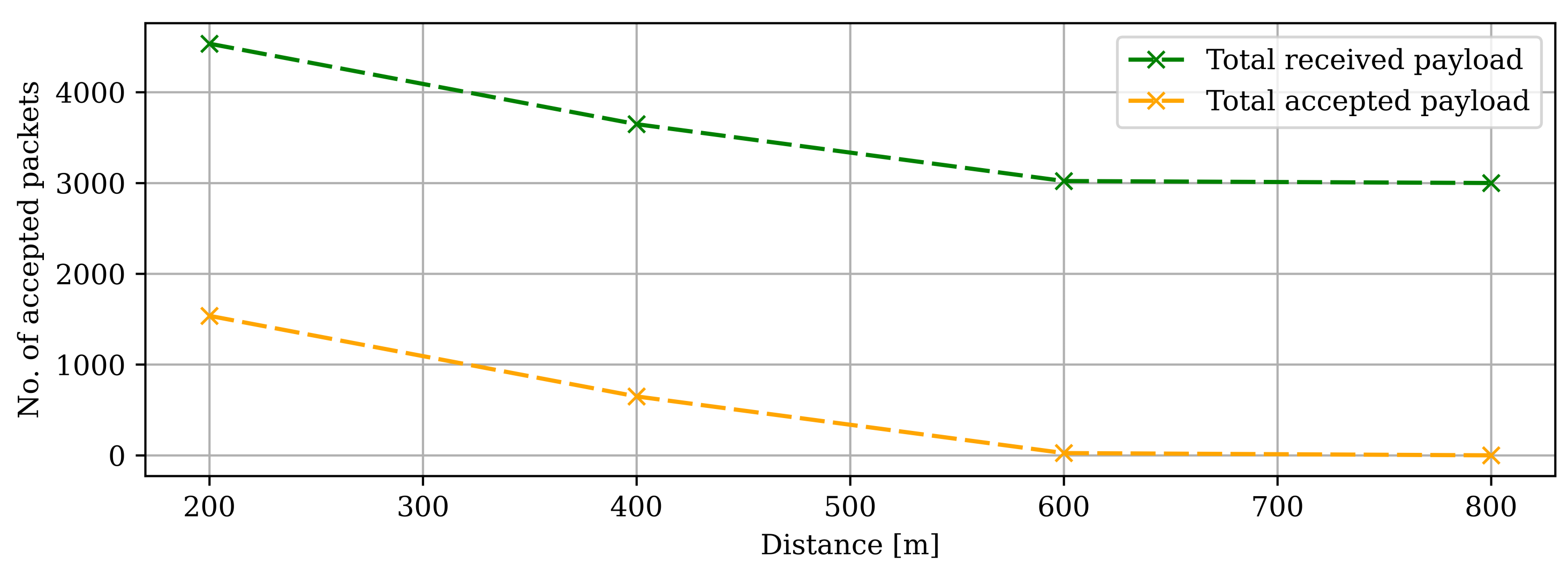 Sensors 22 03498 g012 550