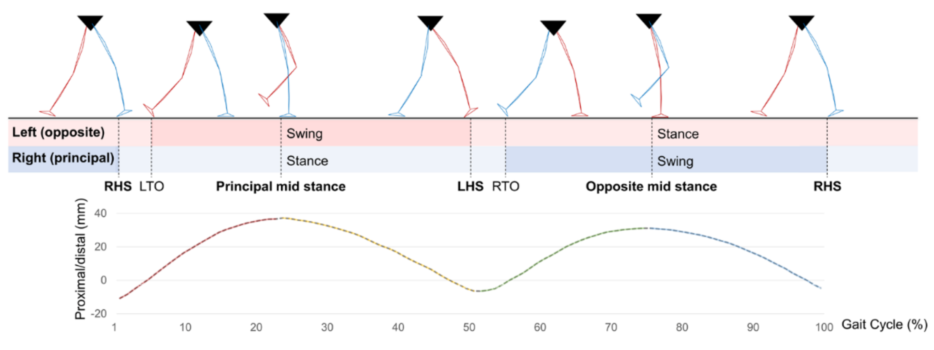Sensors 22 03499 g005