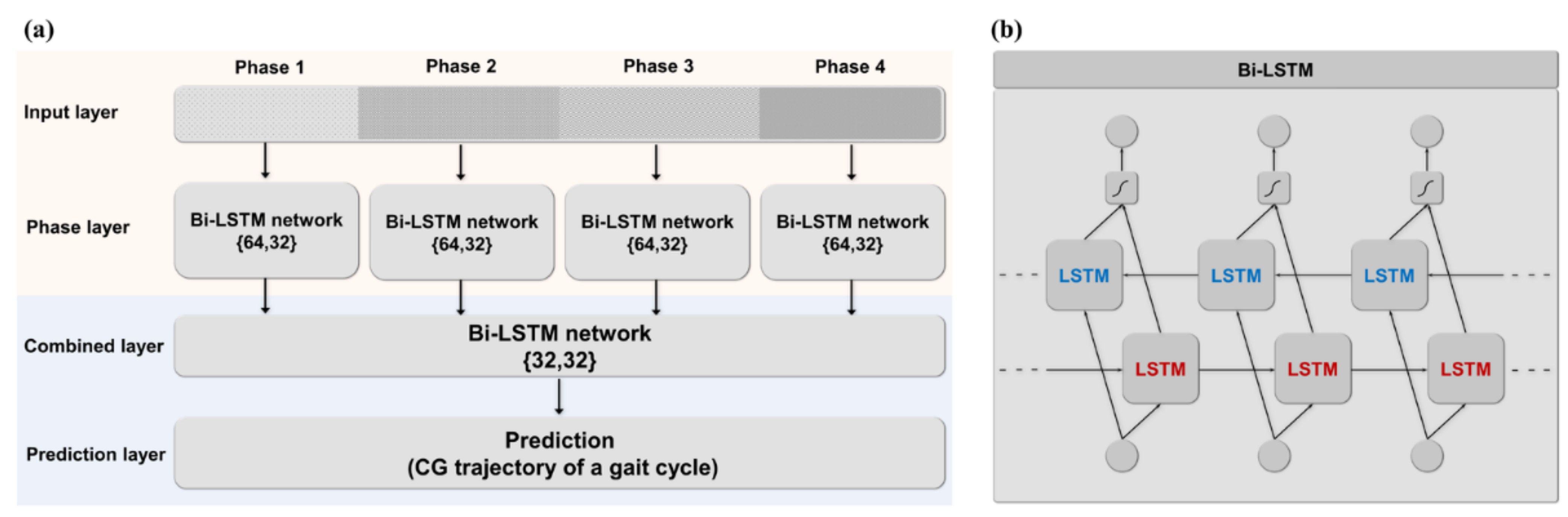 Sensors 22 03499 g007