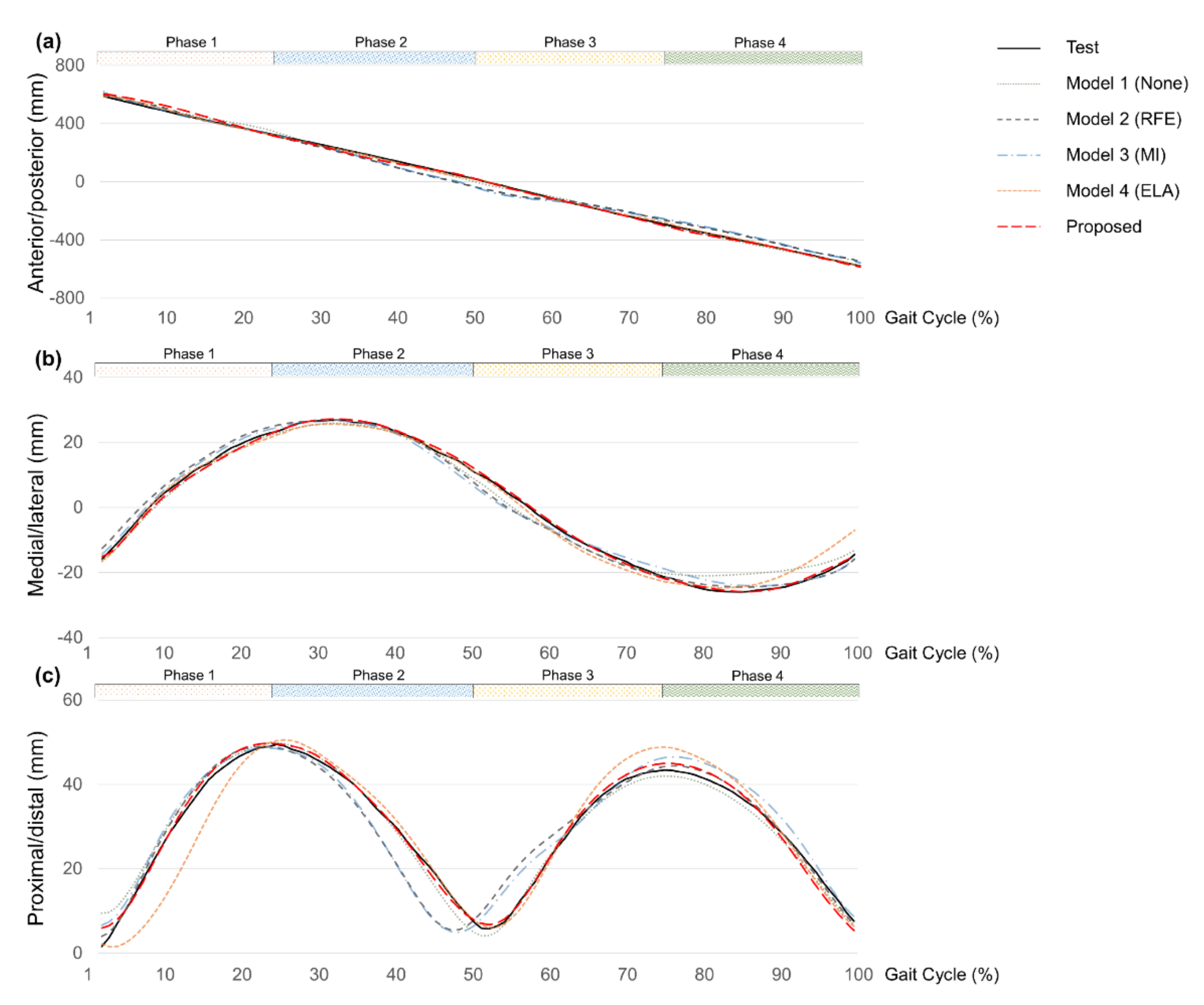 Sensors 22 03499 g013