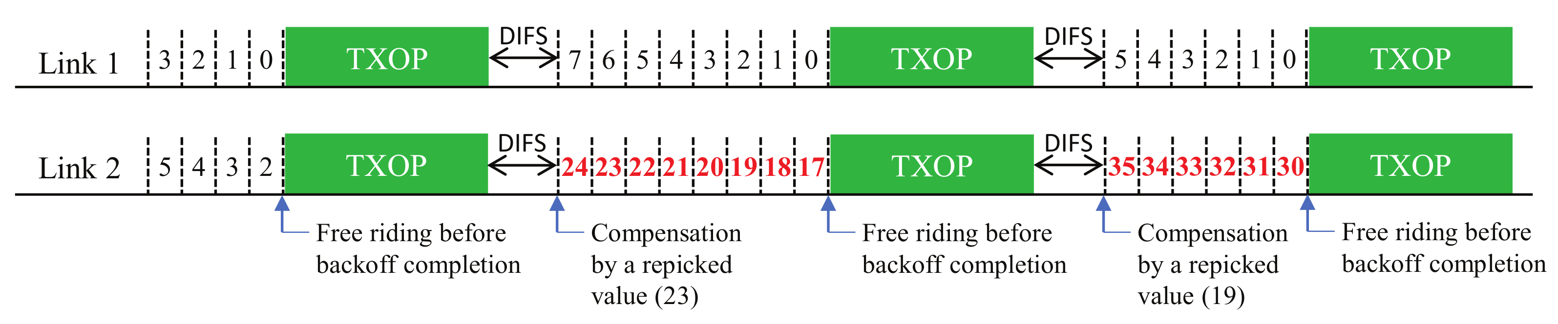 Sensors 22 03501 g001 550