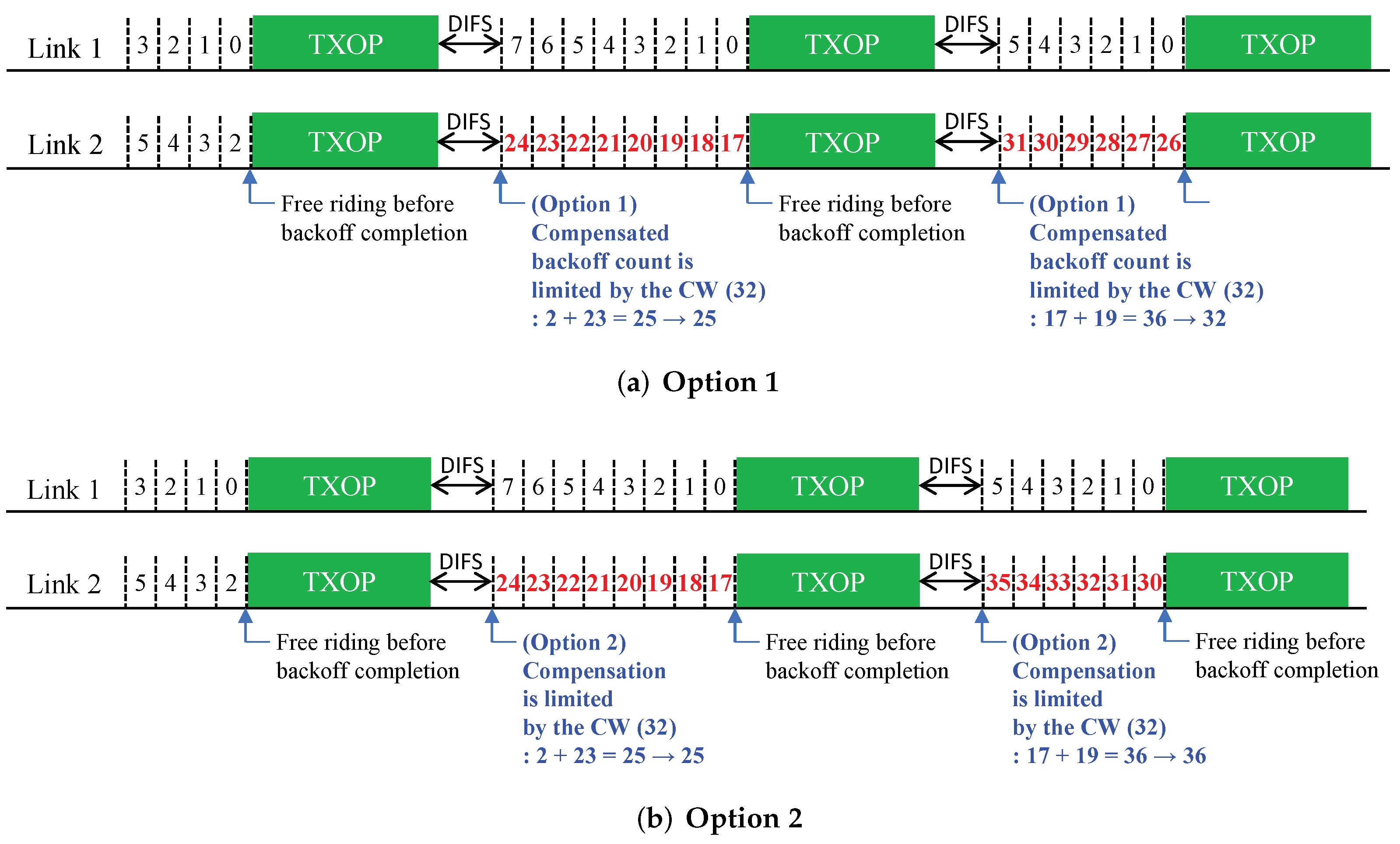 Sensors 22 03501 g004 550