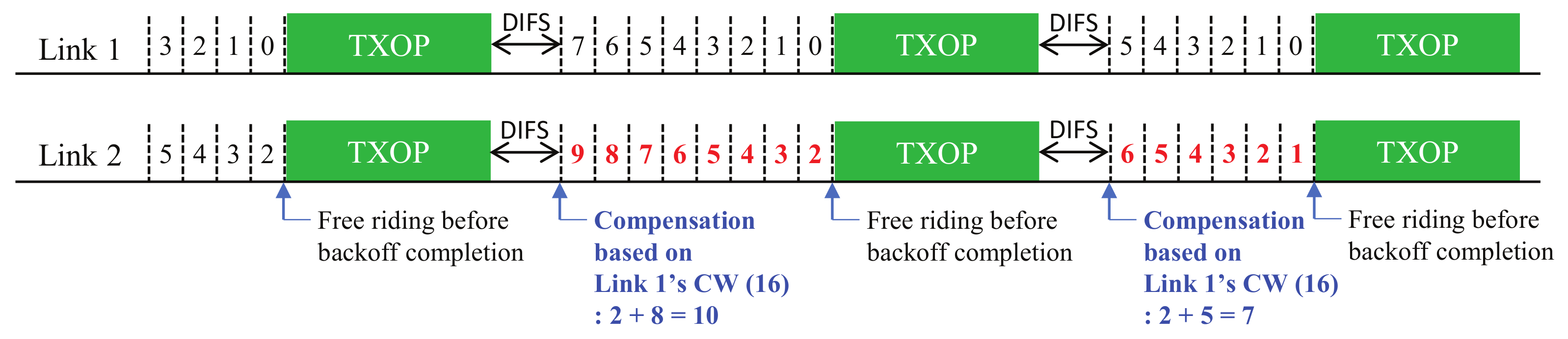 Sensors 22 03501 g005 550