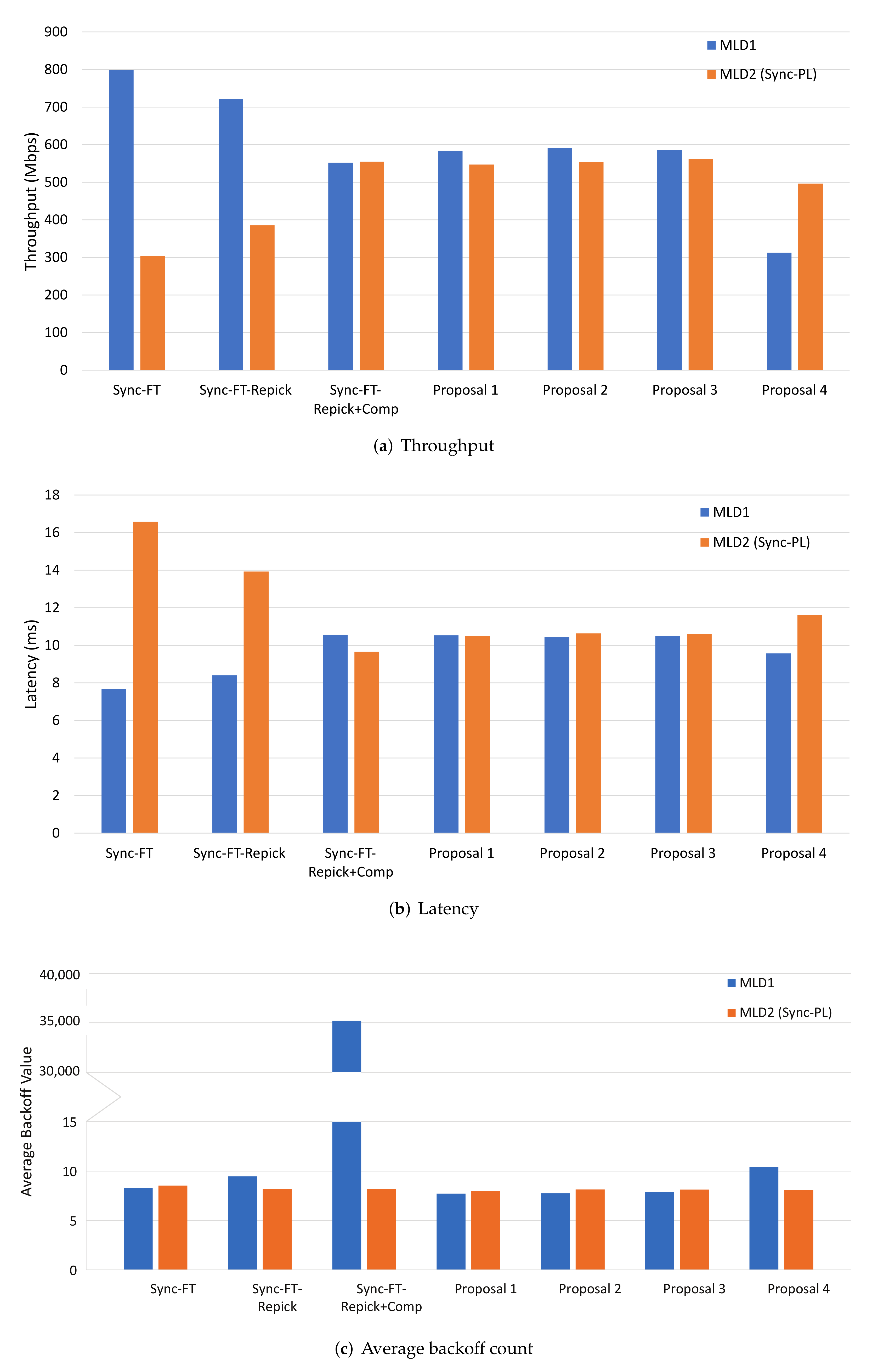Sensors 22 03501 g008 550