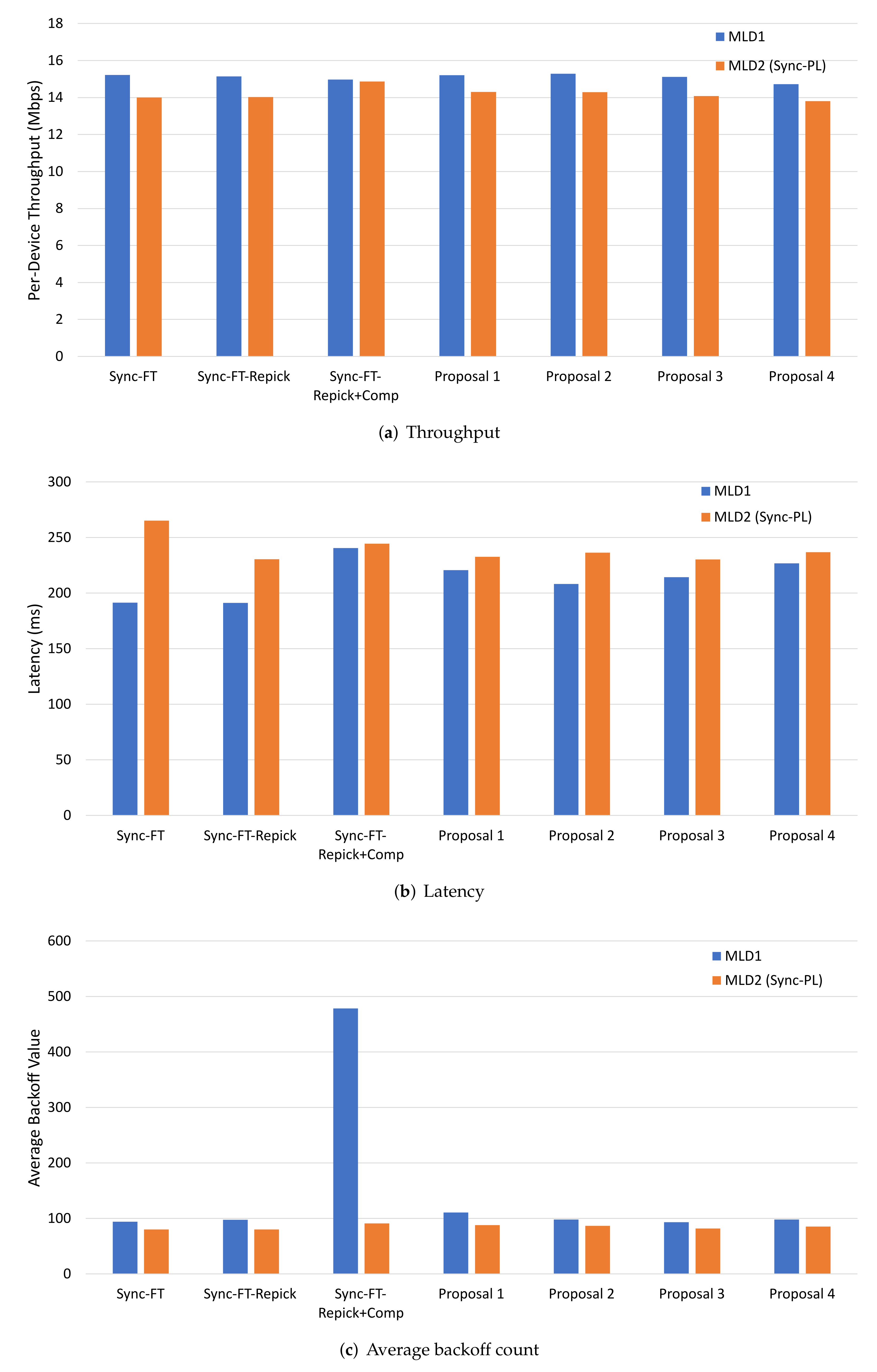 Sensors 22 03501 g010 550
