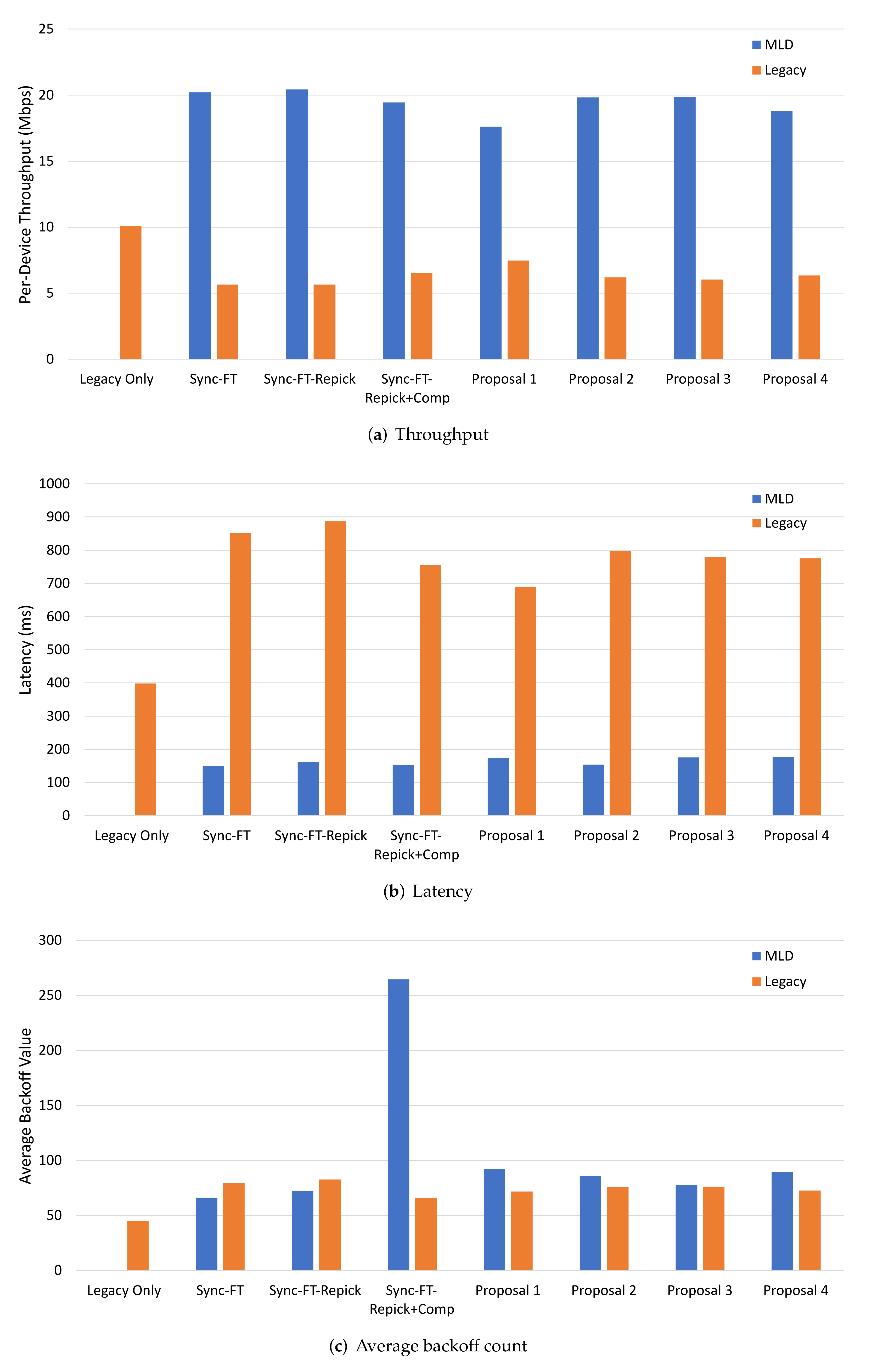 Sensors 22 03501 g011 550