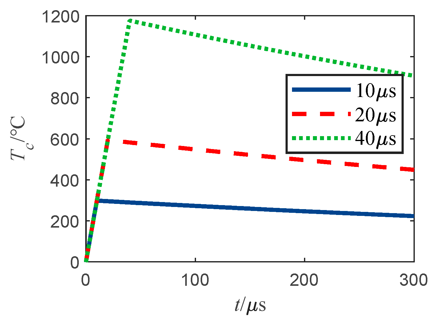 Sensors 22 03505 g004 550