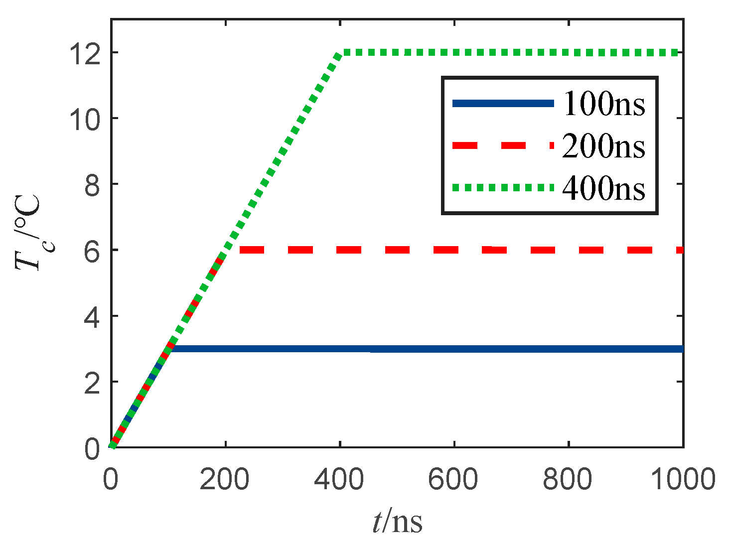 Sensors 22 03505 g006 550