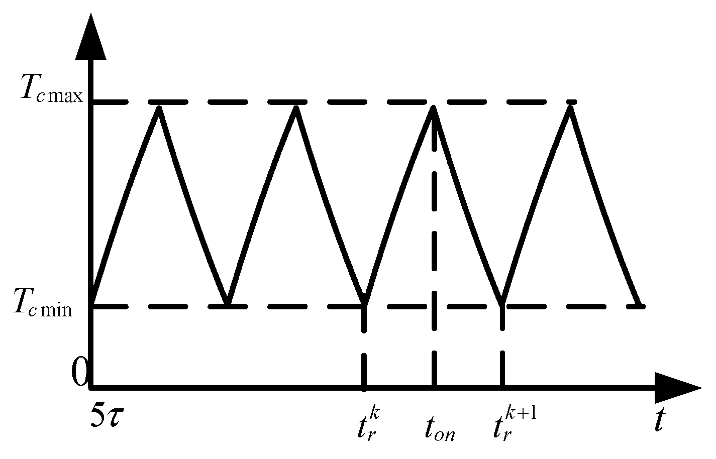 Sensors 22 03505 g007 550