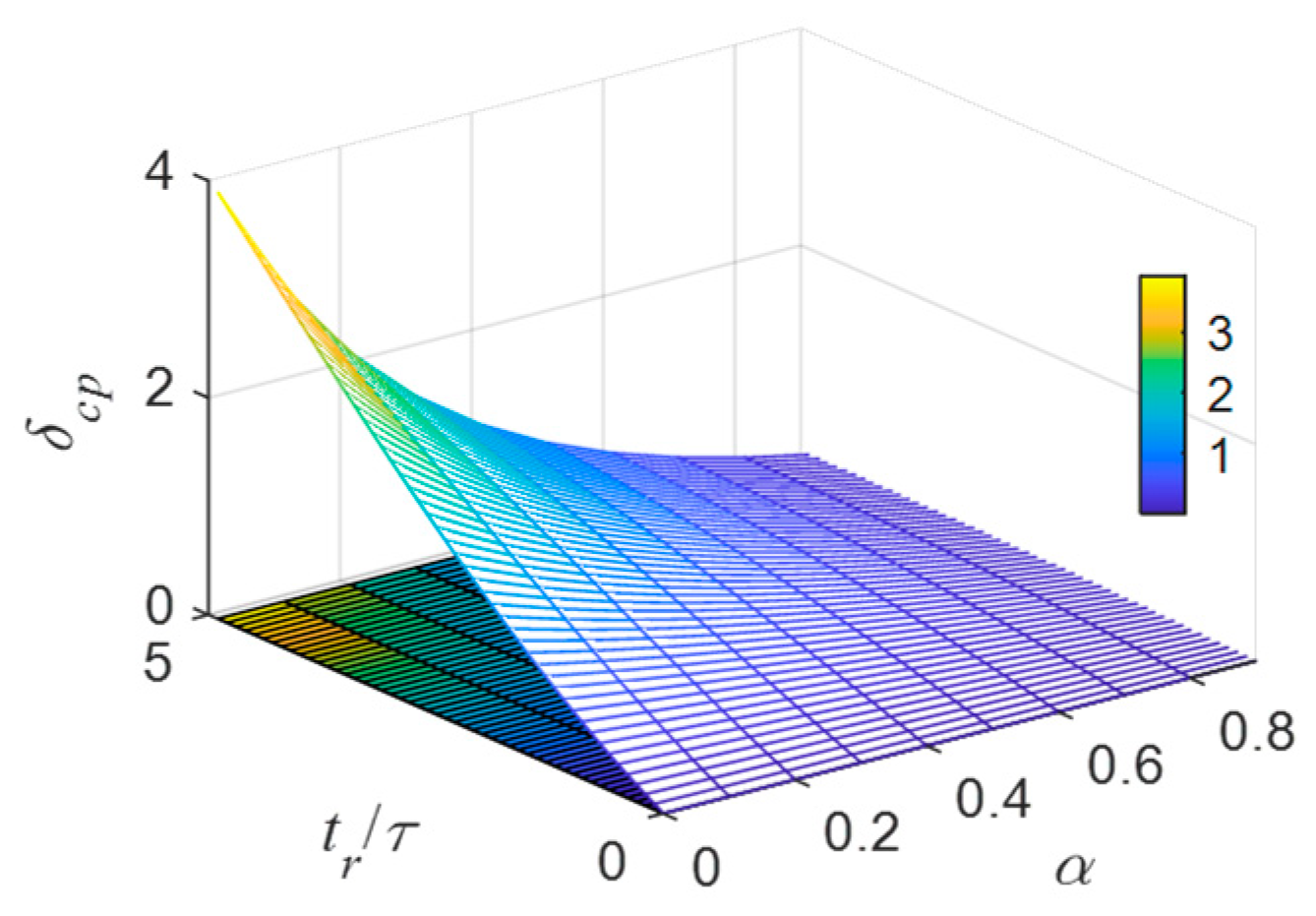 Sensors 22 03505 g008 550