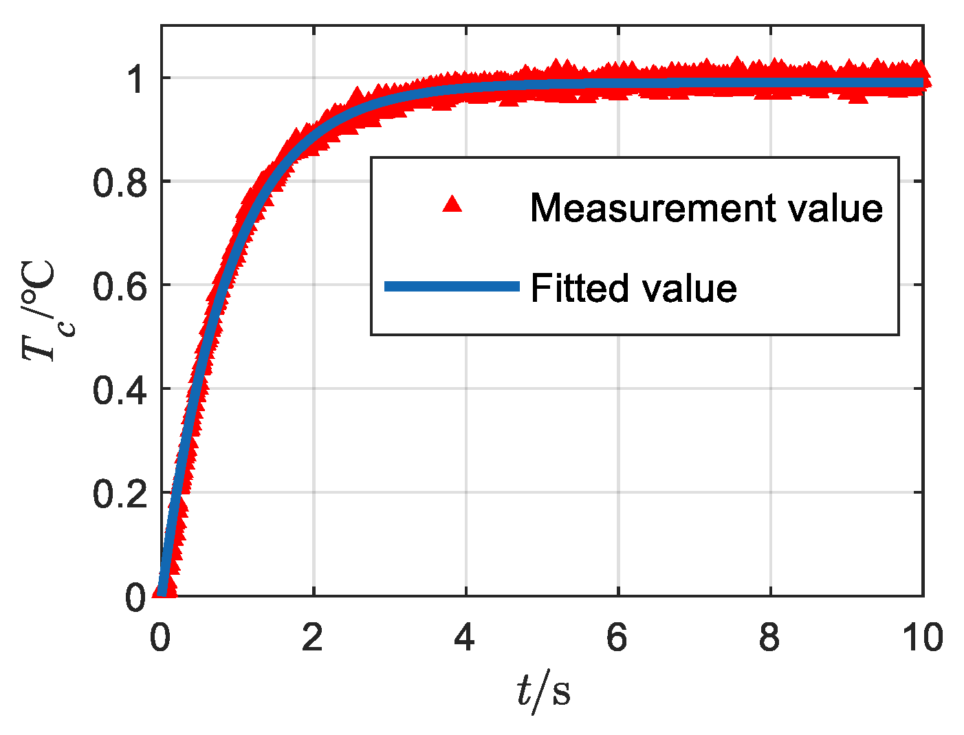 Sensors 22 03505 g010 550