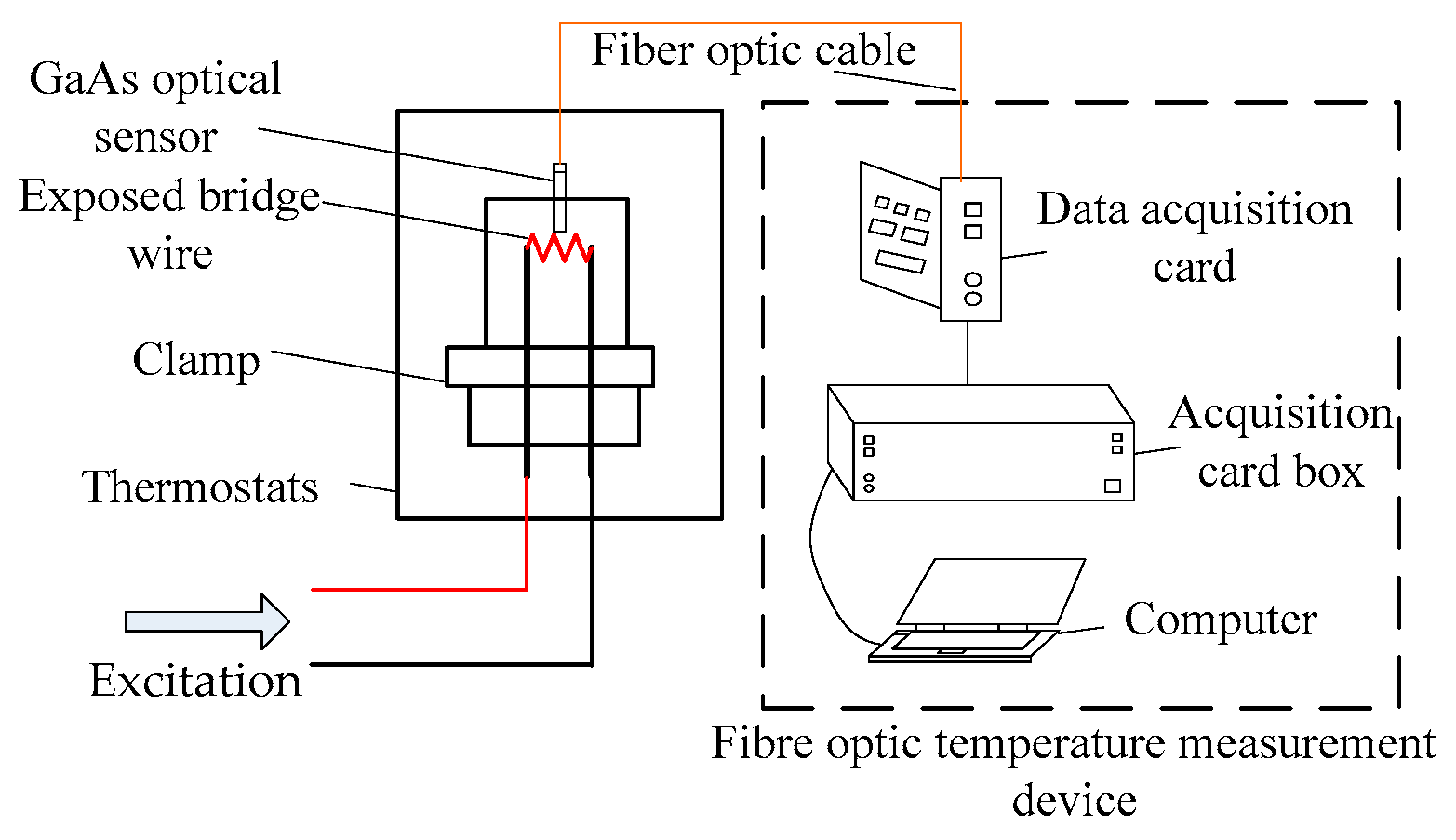 Sensors 22 03505 g011 550