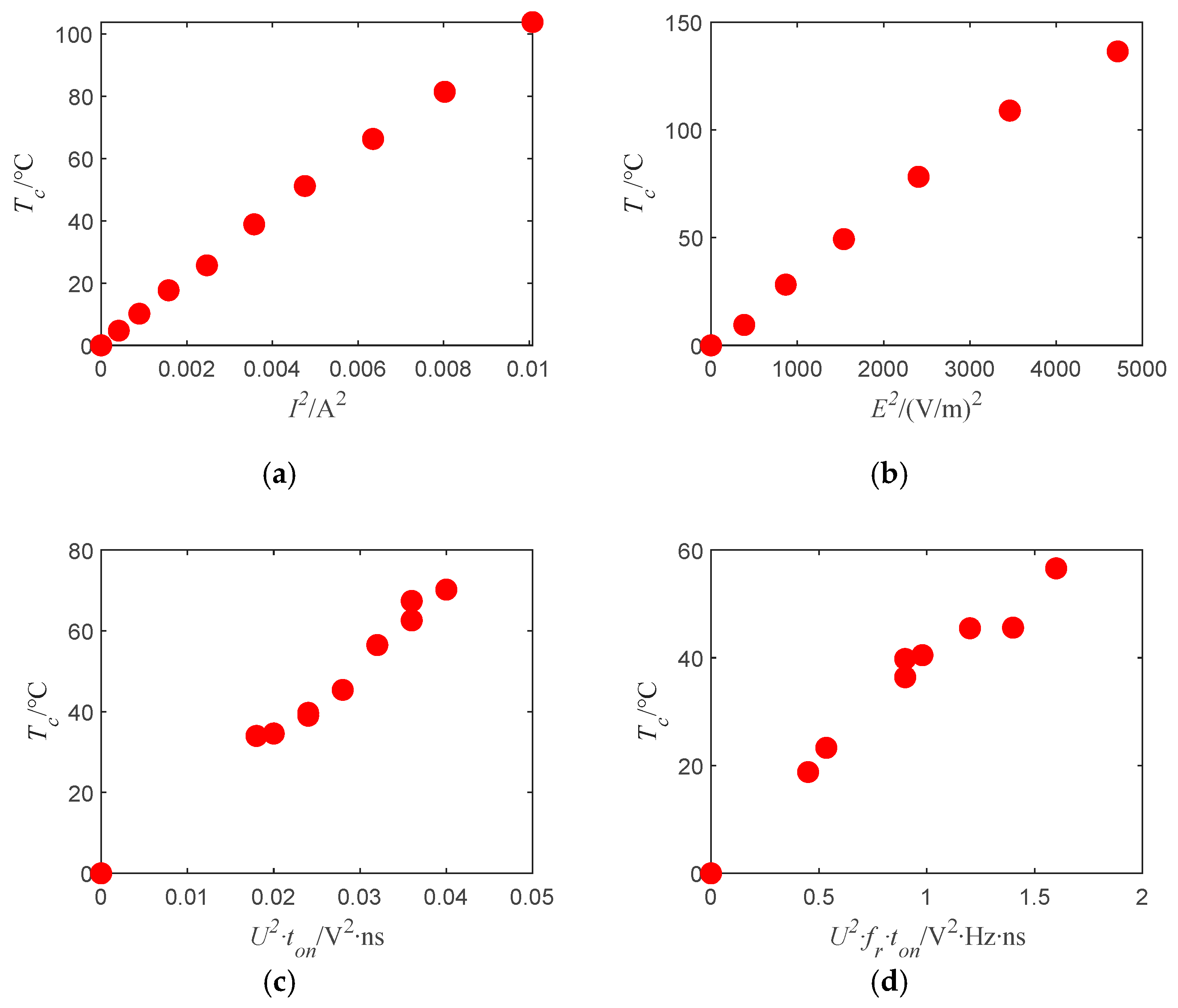 Sensors 22 03505 g012 550
