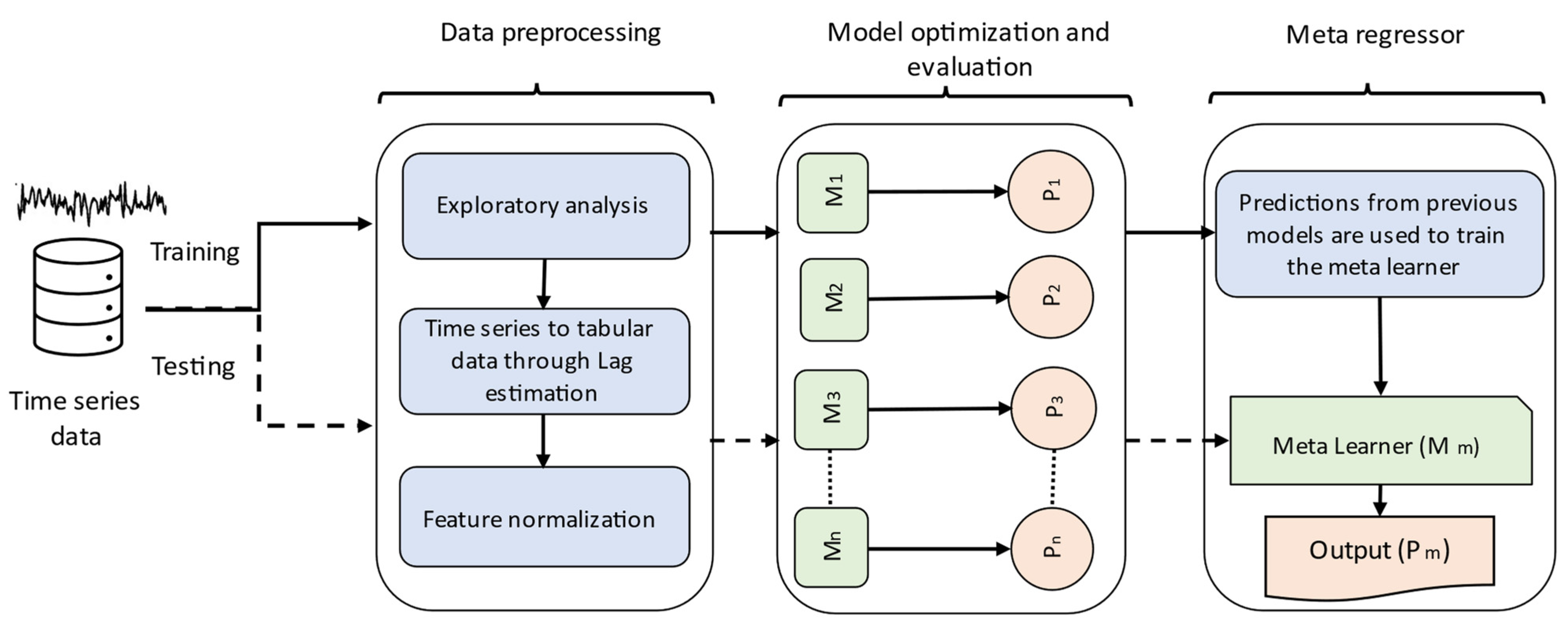 Sensors 22 03506 g001