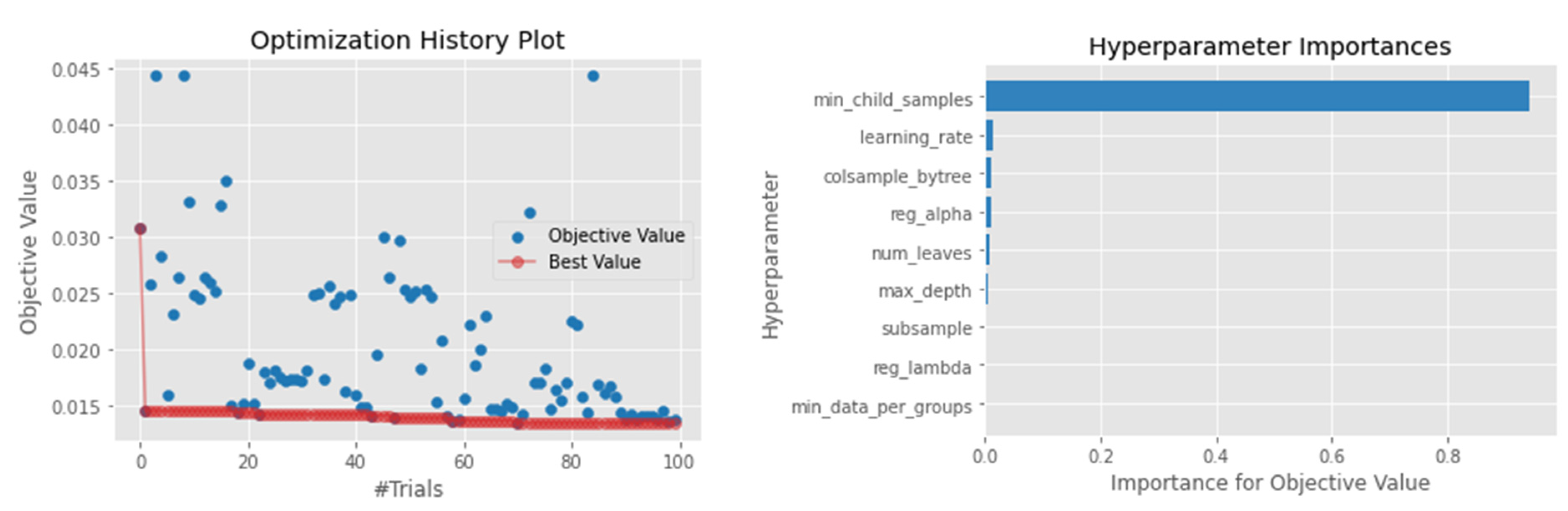 Sensors 22 03506 g004