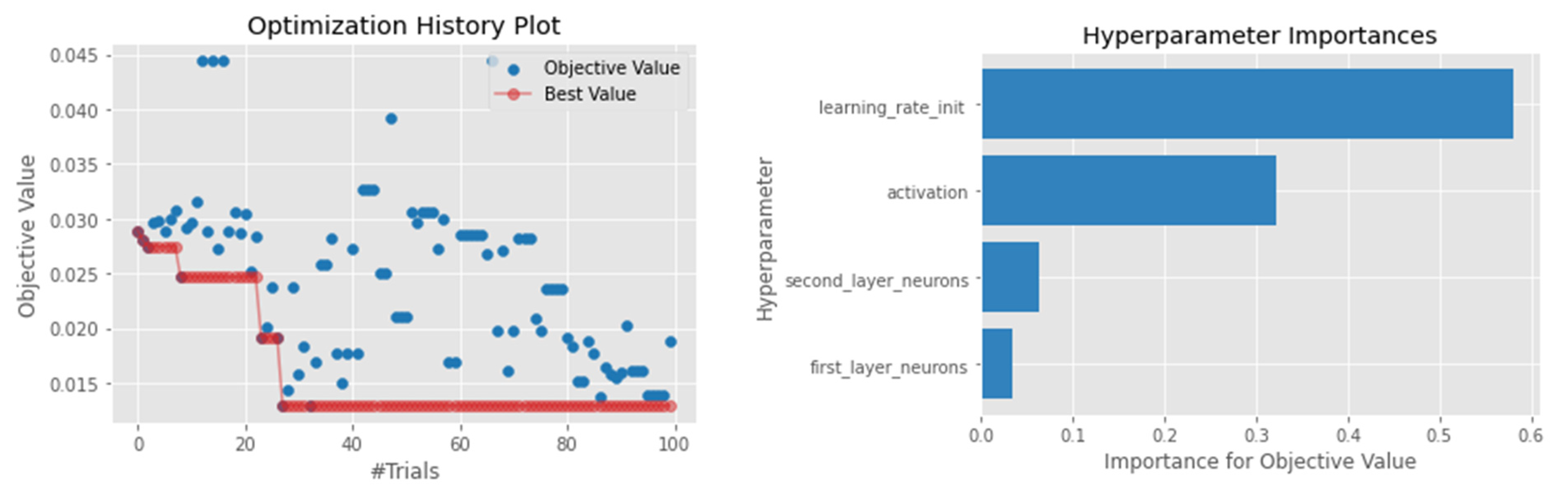 Sensors 22 03506 g006