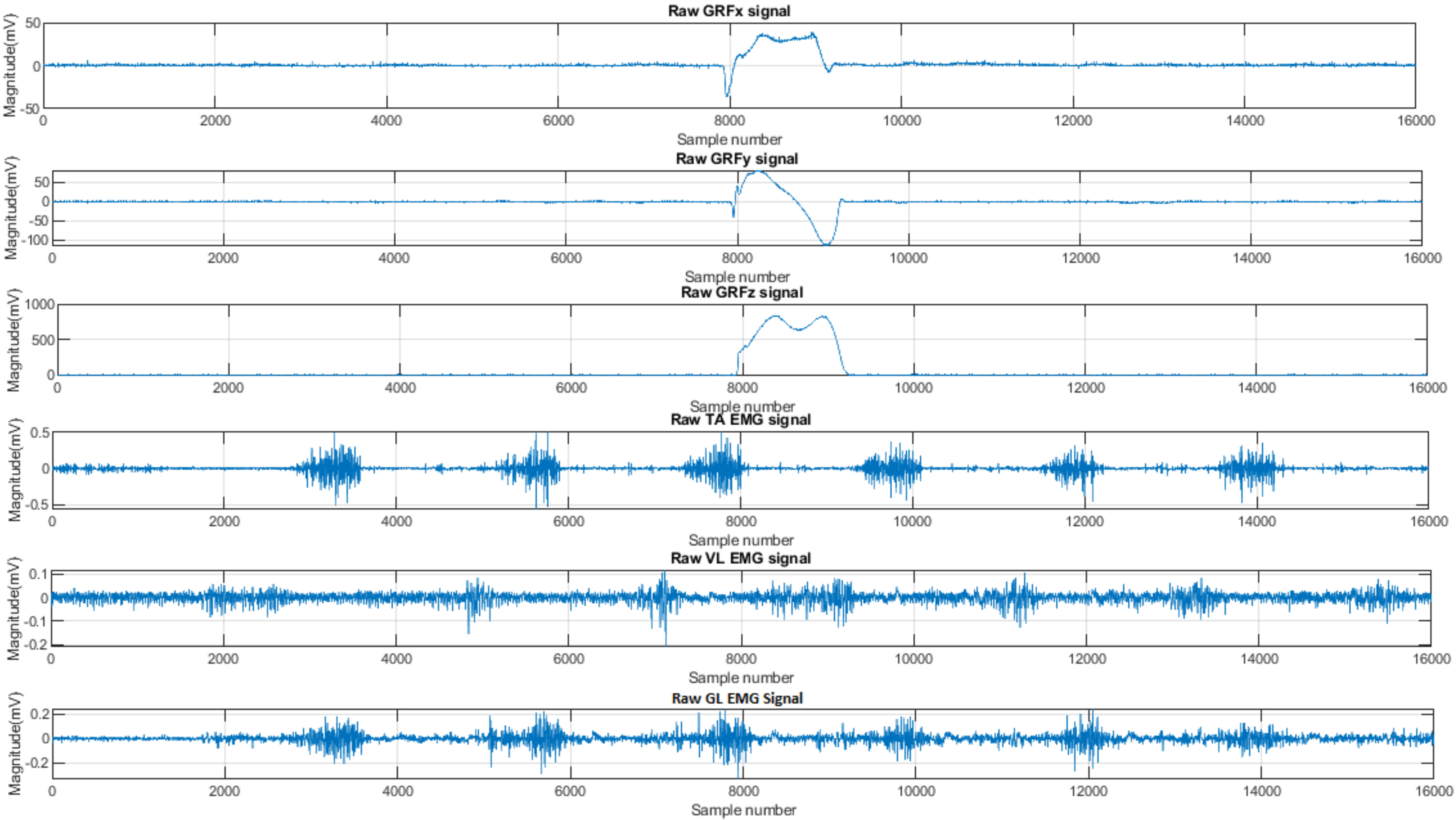 Sensors 22 03507 g001 550