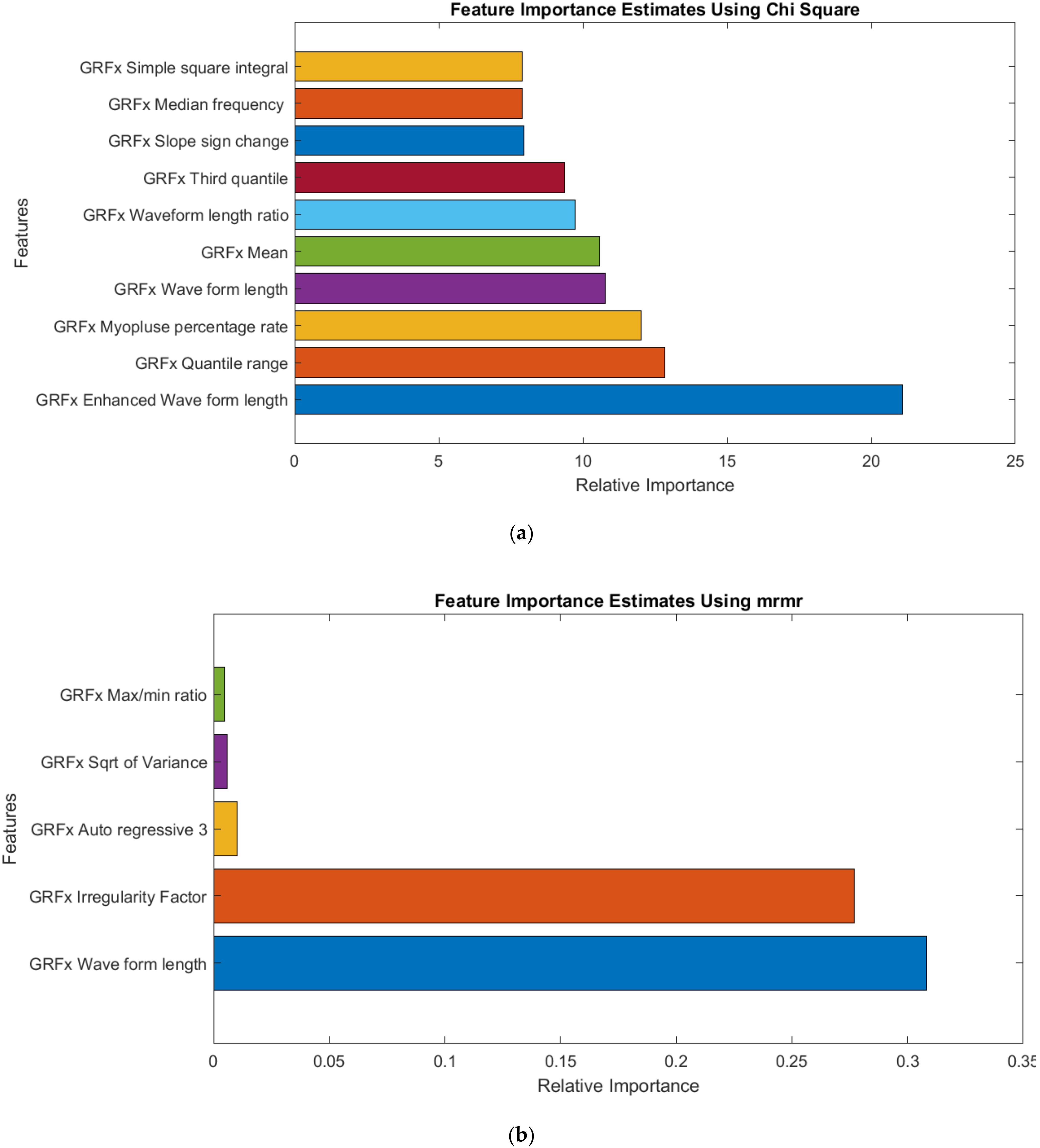 Sensors 22 03507 g007a 550