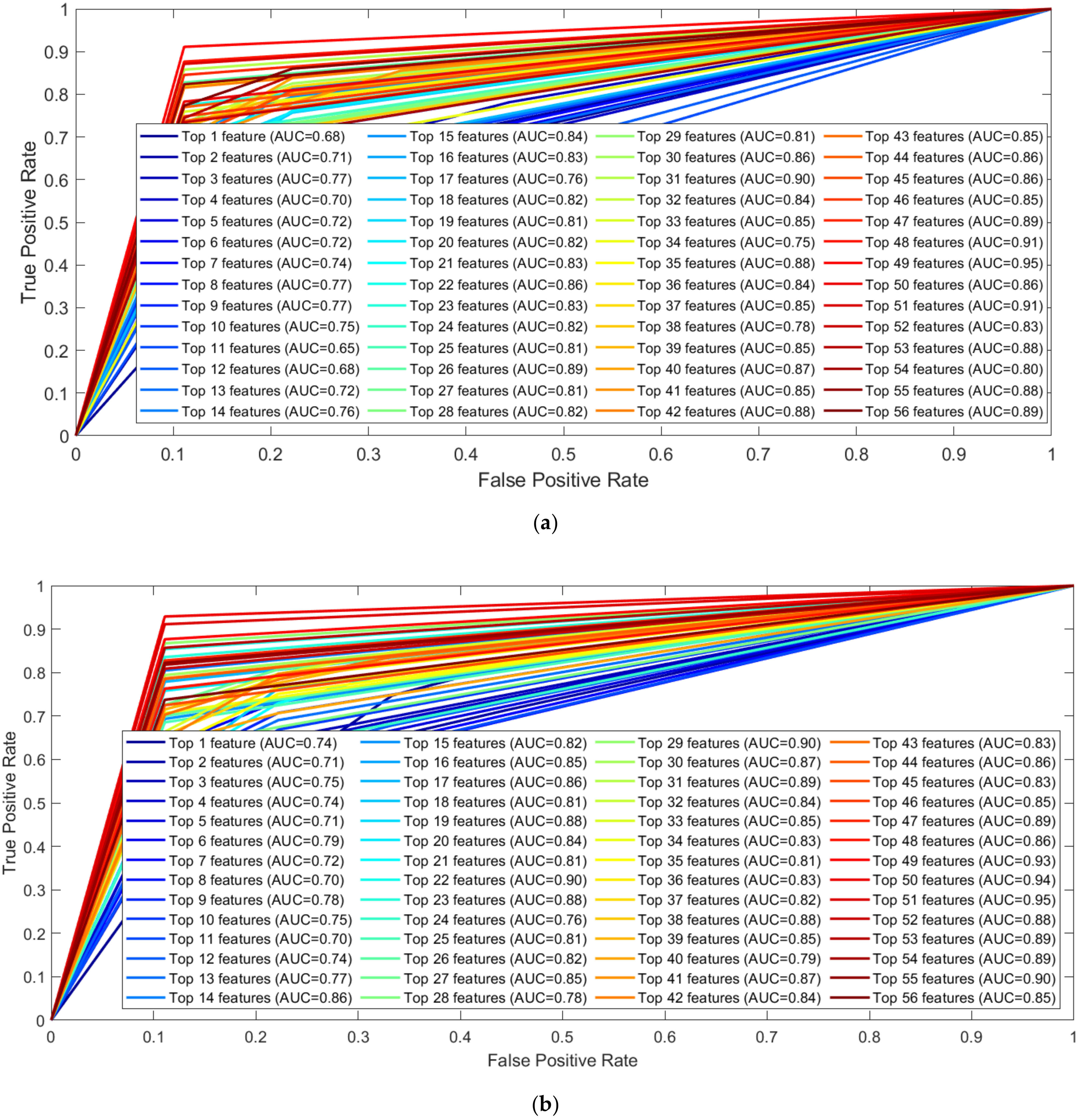 Sensors 22 03507 g009a 550