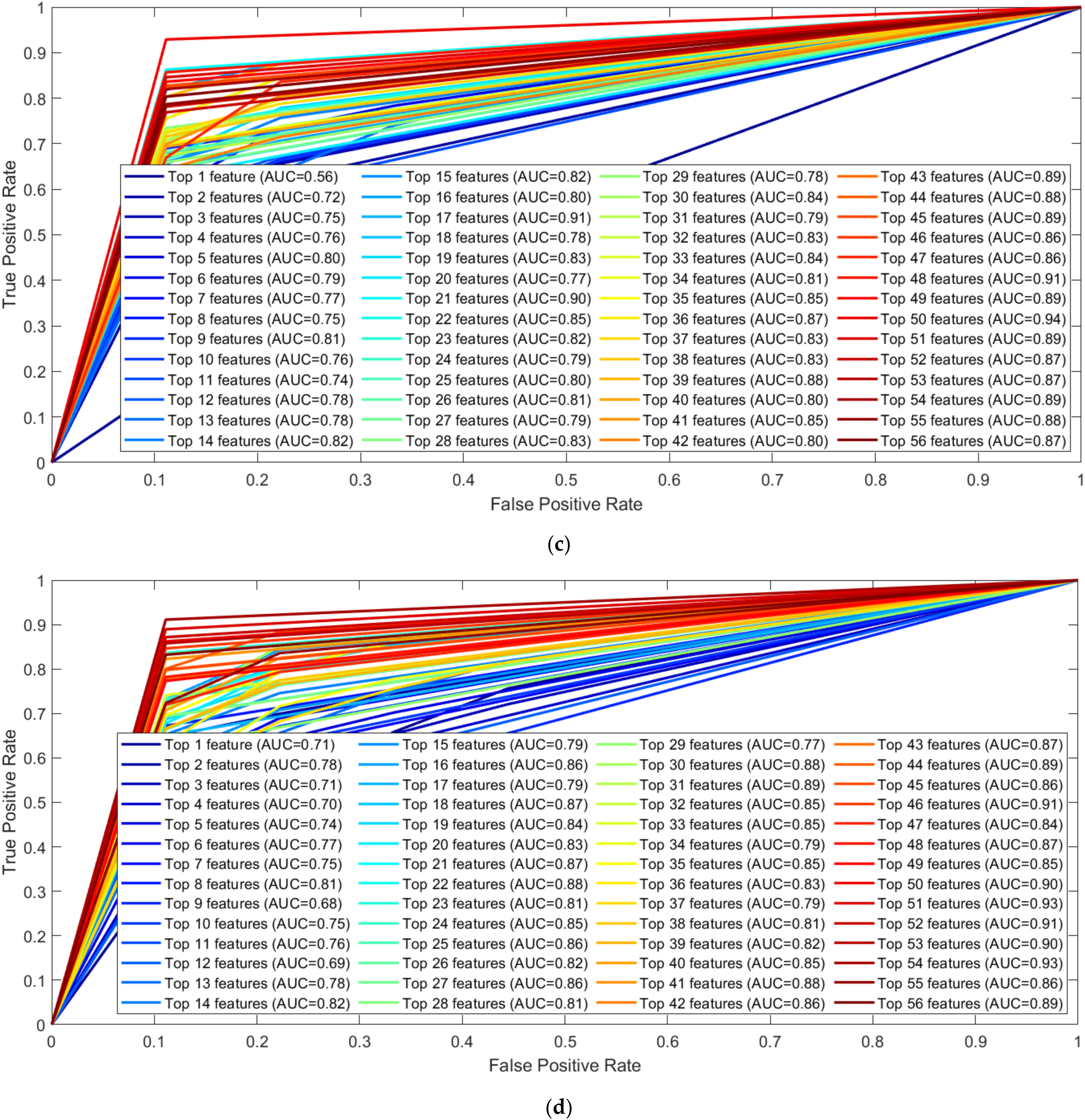 Sensors 22 03507 g009b 550