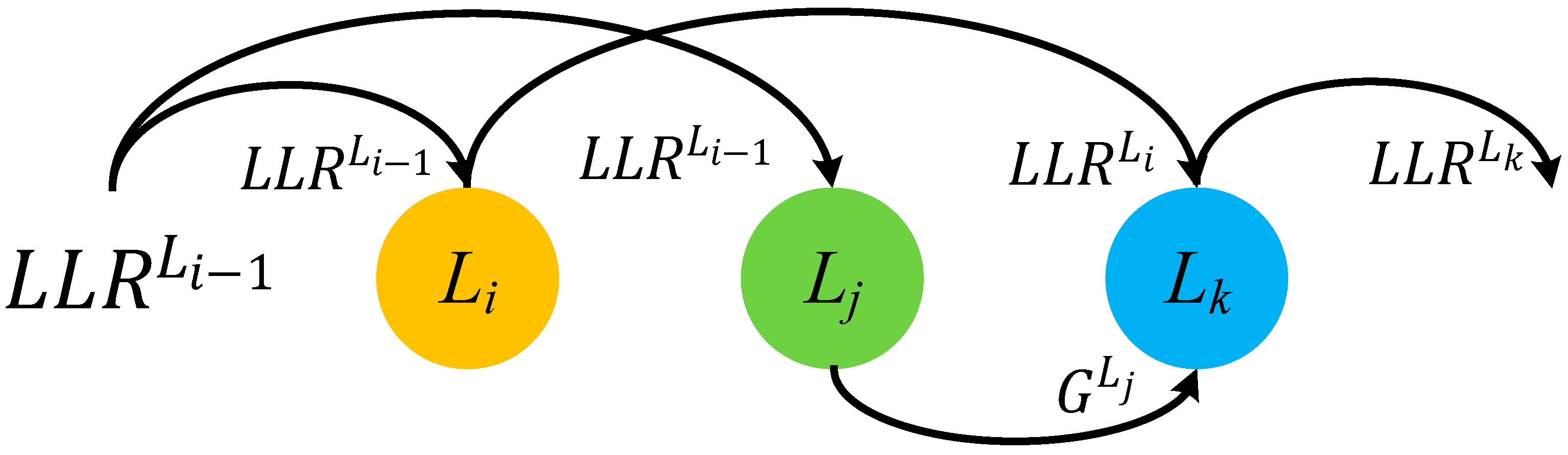 Sensors 22 03508 g001 550