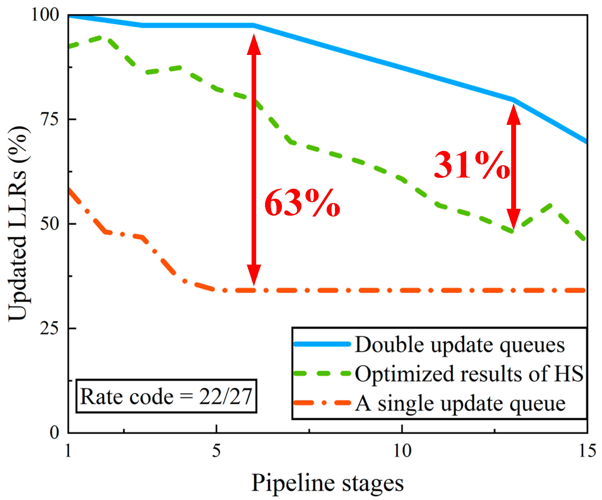 Sensors 22 03508 g005 550