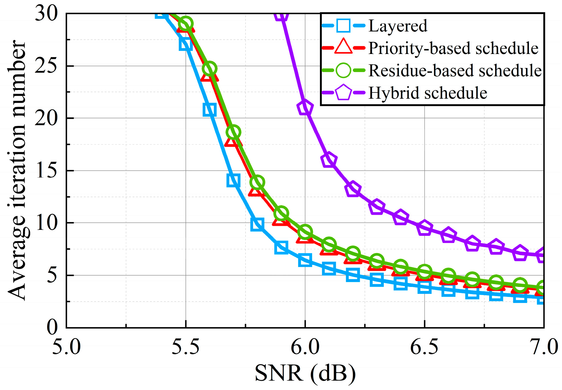 Sensors 22 03508 g008 550