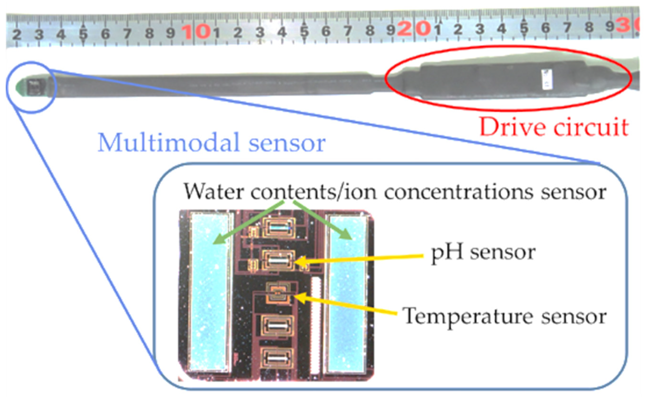Sensors 22 03509 g001