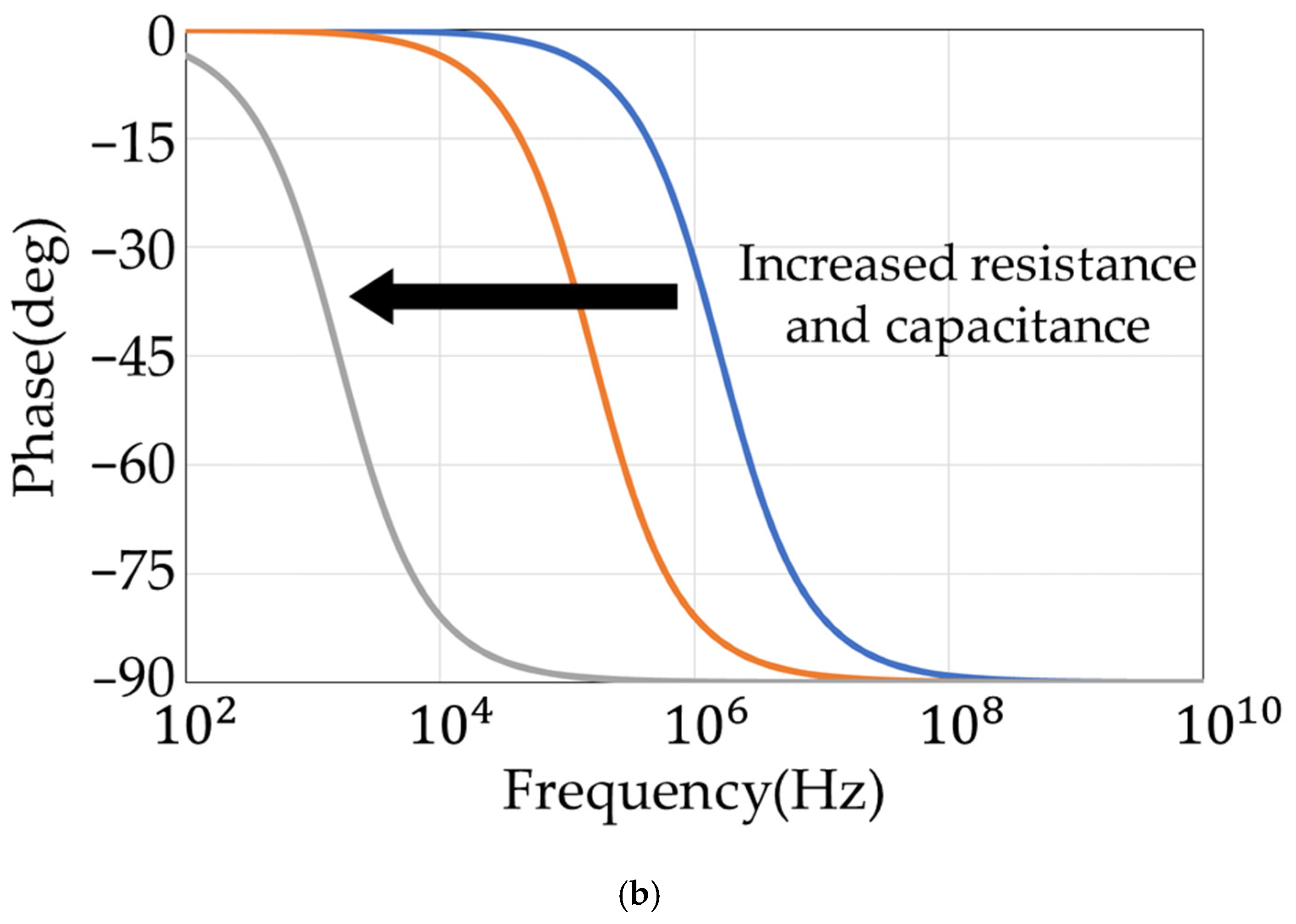 Sensors 22 03509 g003b
