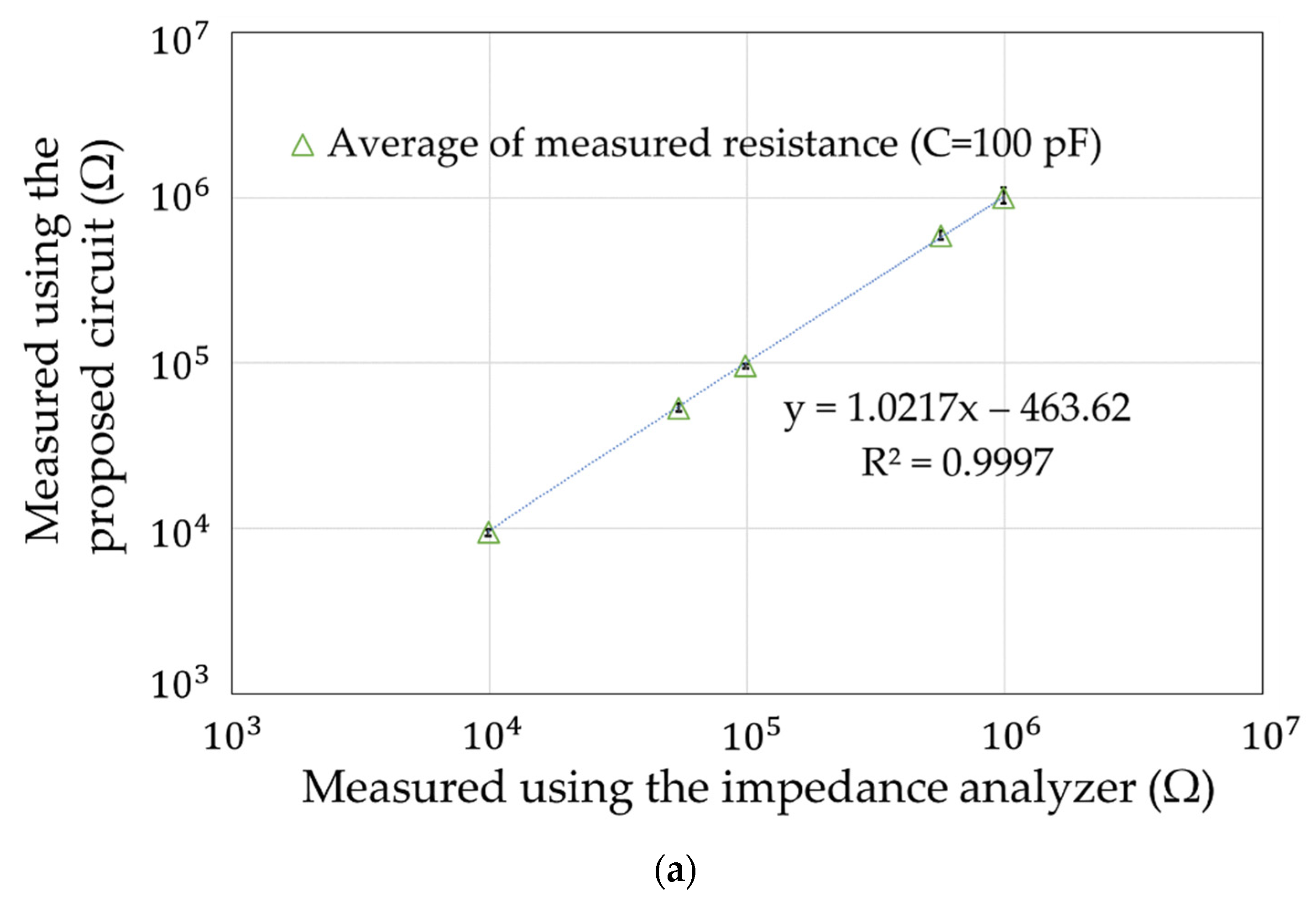 Sensors 22 03509 g013a