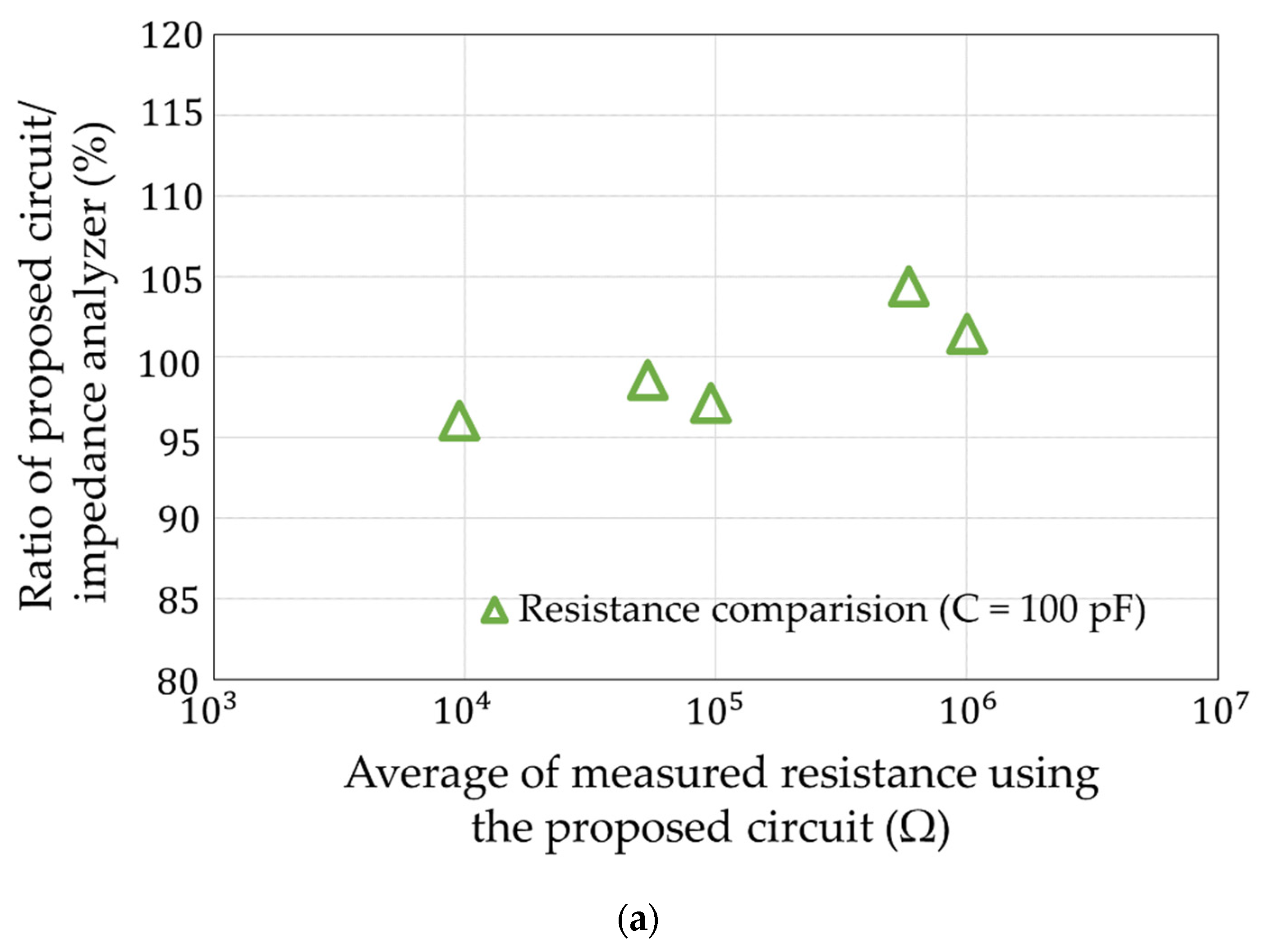 Sensors 22 03509 g014a