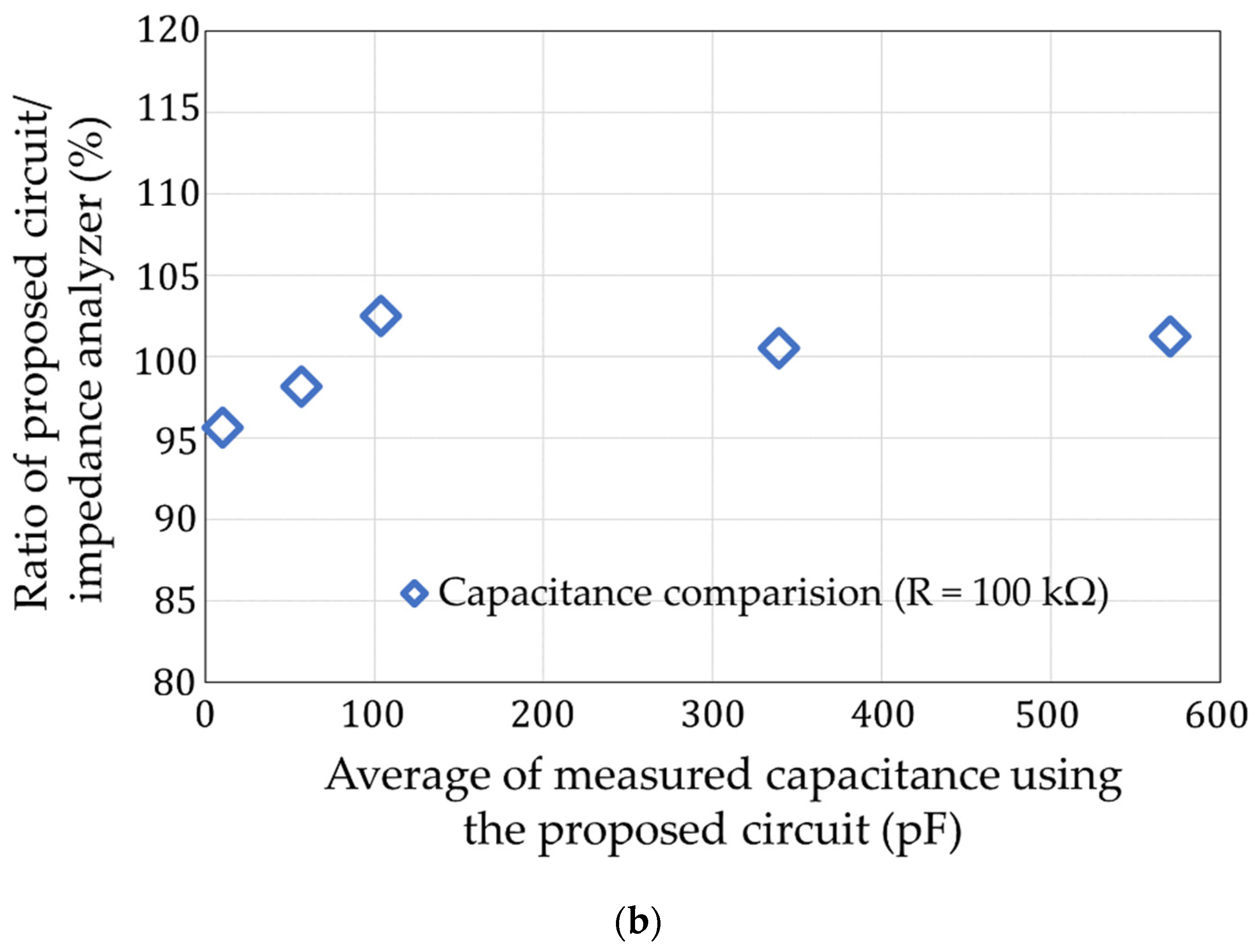 Sensors 22 03509 g014b